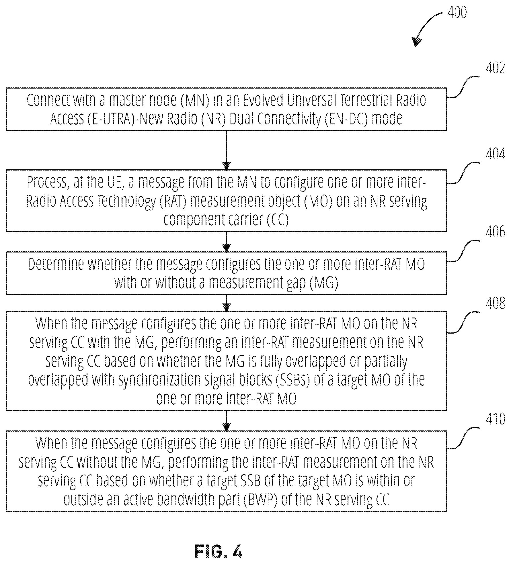 Patent US12108291 Figure 4 – Systems and methods for measurement solutions for inter-RAT MO from LTE MN in EN-DC