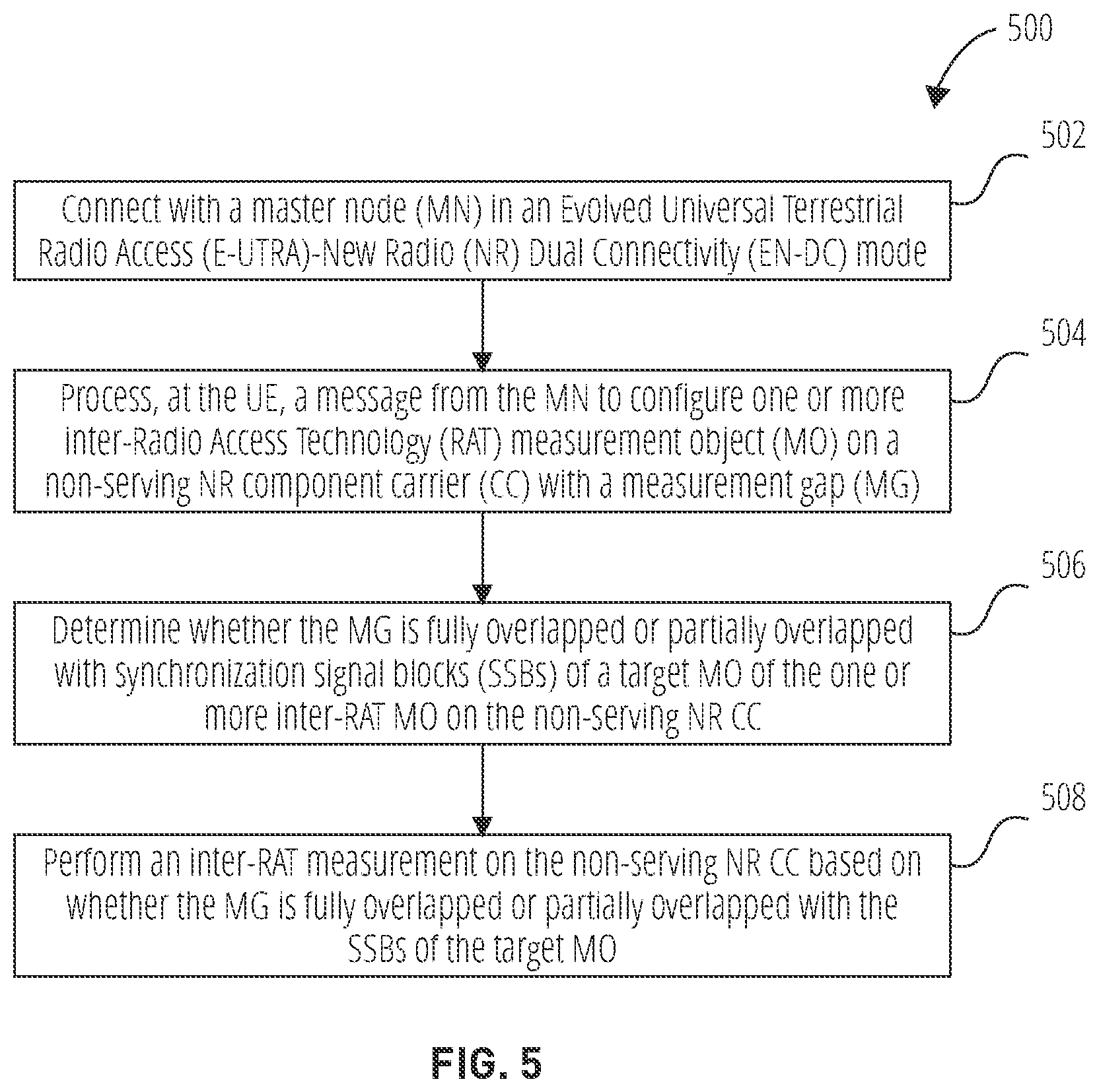 Patent US12108291 Figure 5 – Systems and methods for measurement solutions for inter-RAT MO from LTE MN in EN-DC