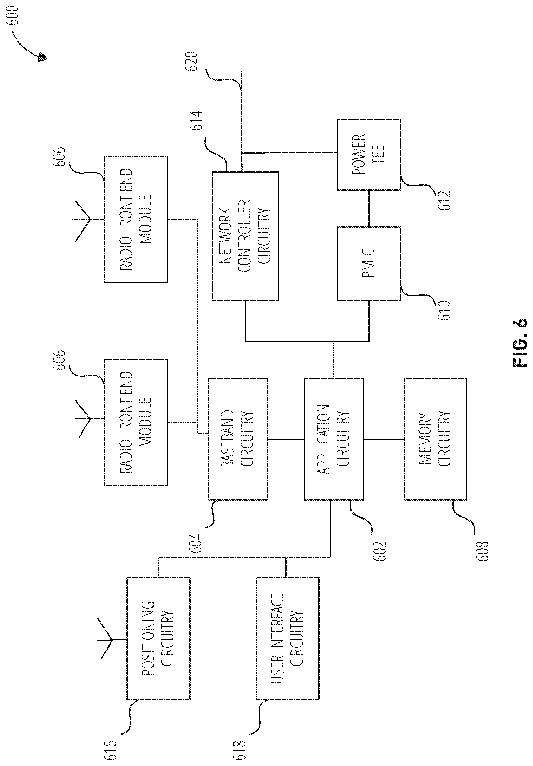Patent US12108291 Figure 6 – Systems and methods for measurement solutions for inter-RAT MO from LTE MN in EN-DC