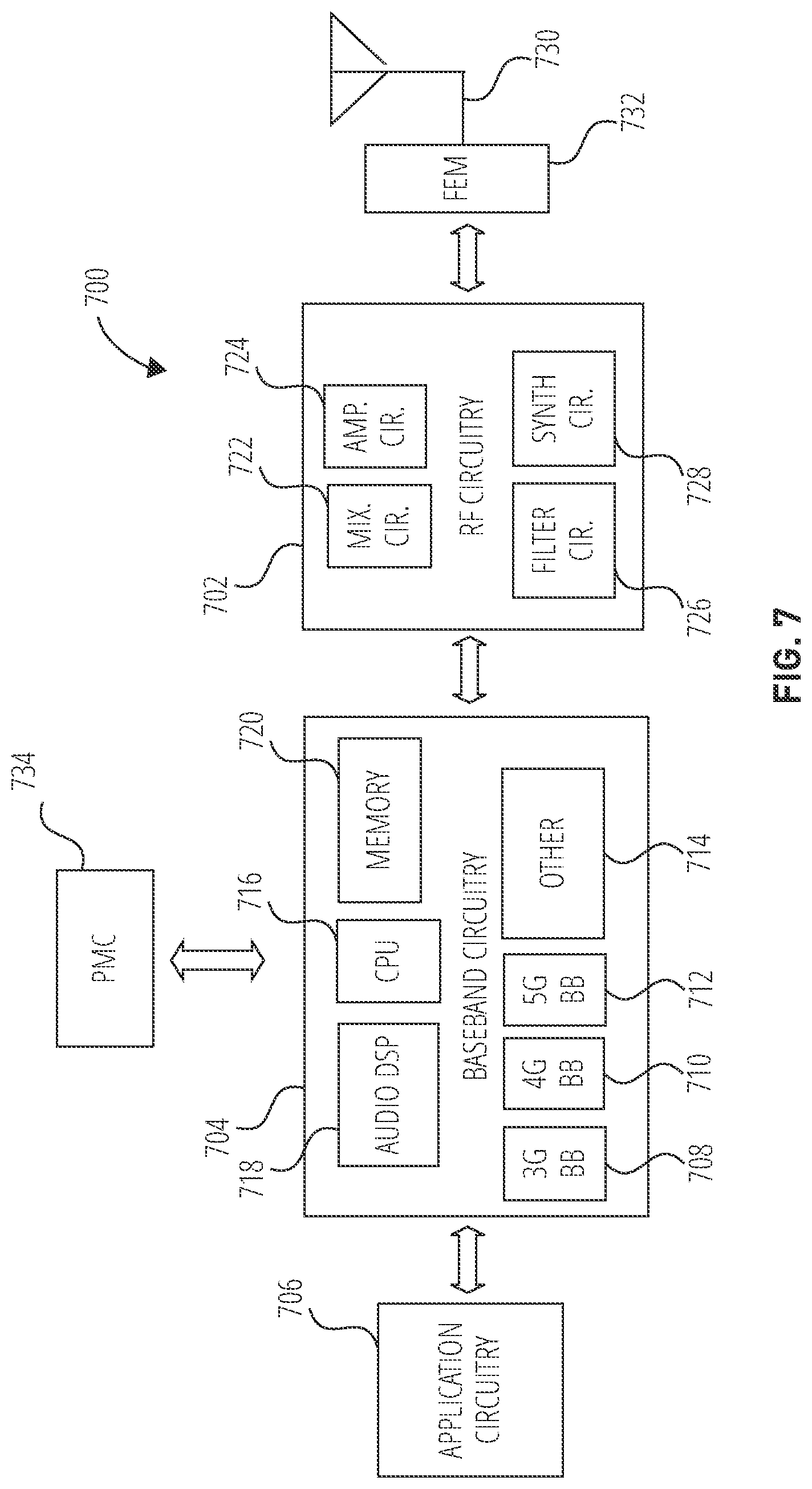 Patent US12108291 Figure 7 – Systems and methods for measurement solutions for inter-RAT MO from LTE MN in EN-DC