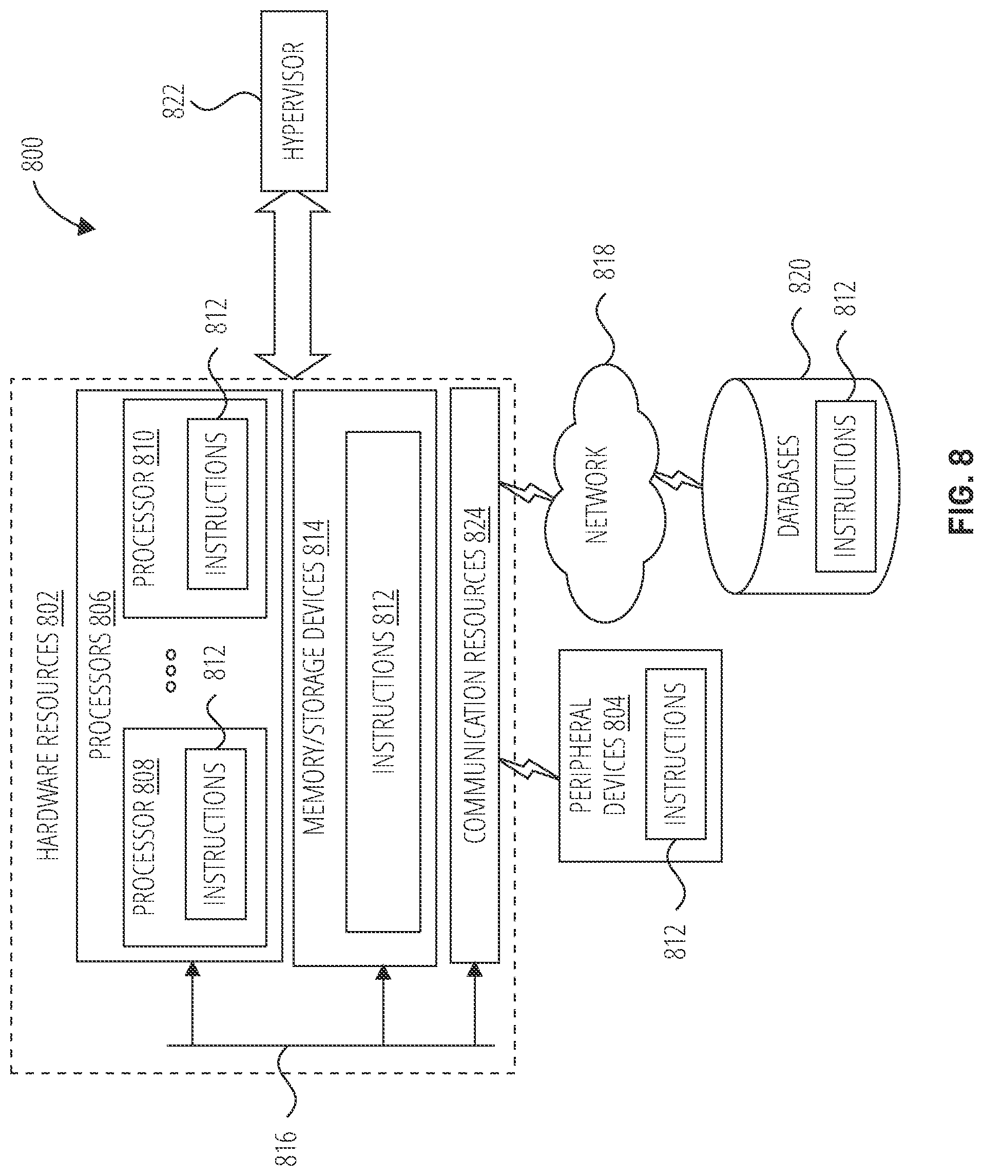 Patent US12108291 Figure 8 – Systems and methods for measurement solutions for inter-RAT MO from LTE MN in EN-DC