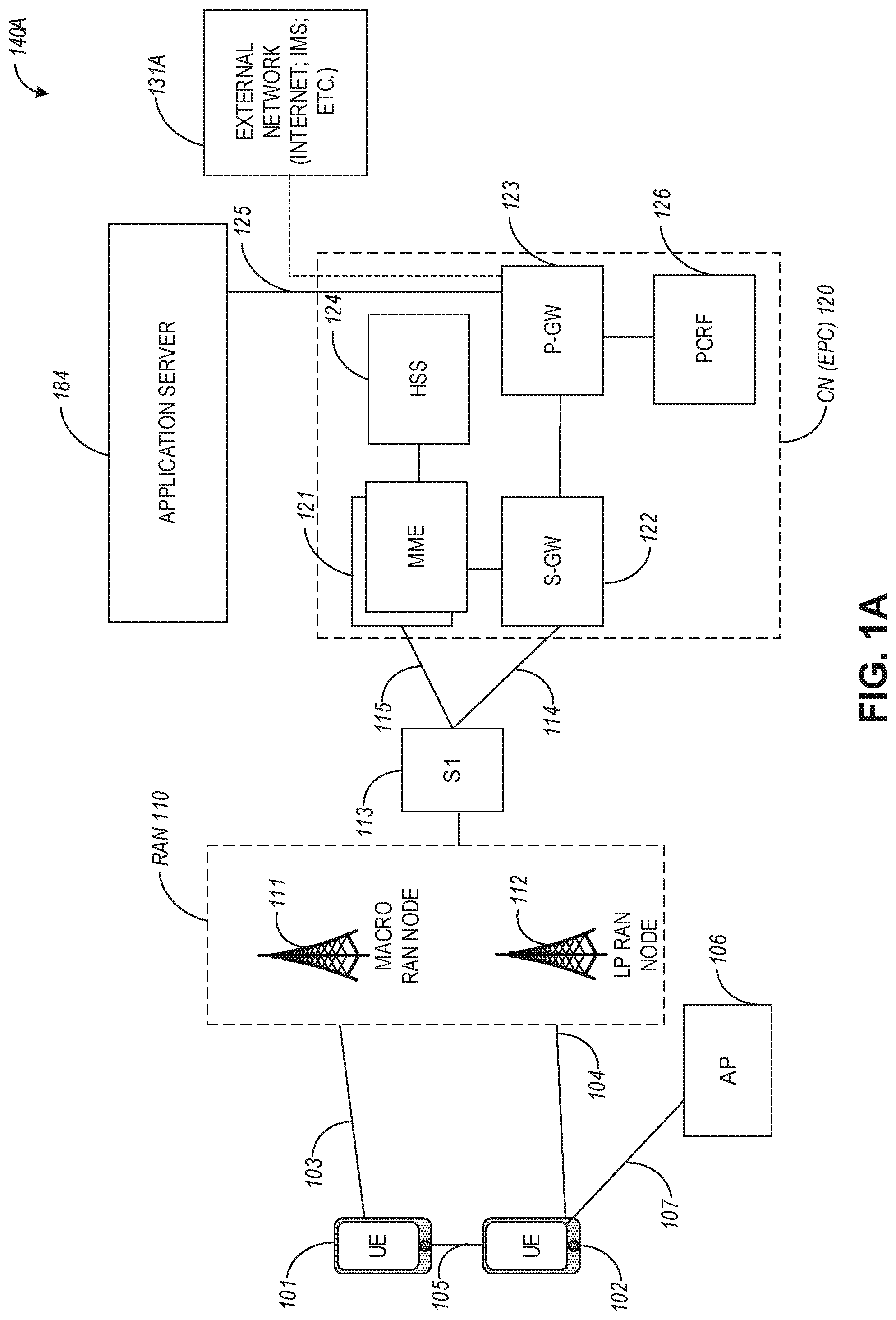 Patent US12108292 — Multi-connectivity using time division multiplexing — Figure 1