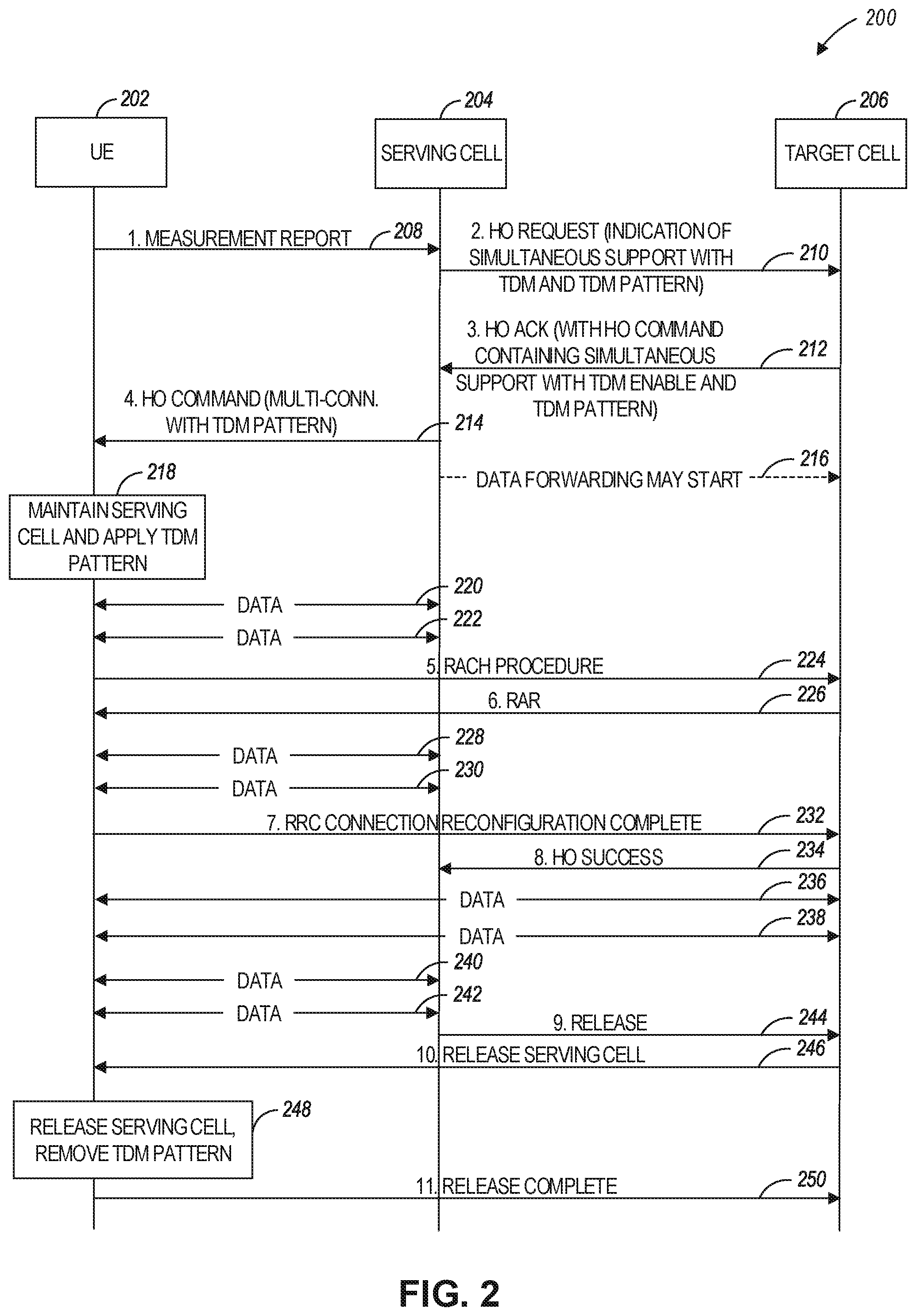 Patent US12108292 Figure 4 – Multi-connectivity using time division multiplexing