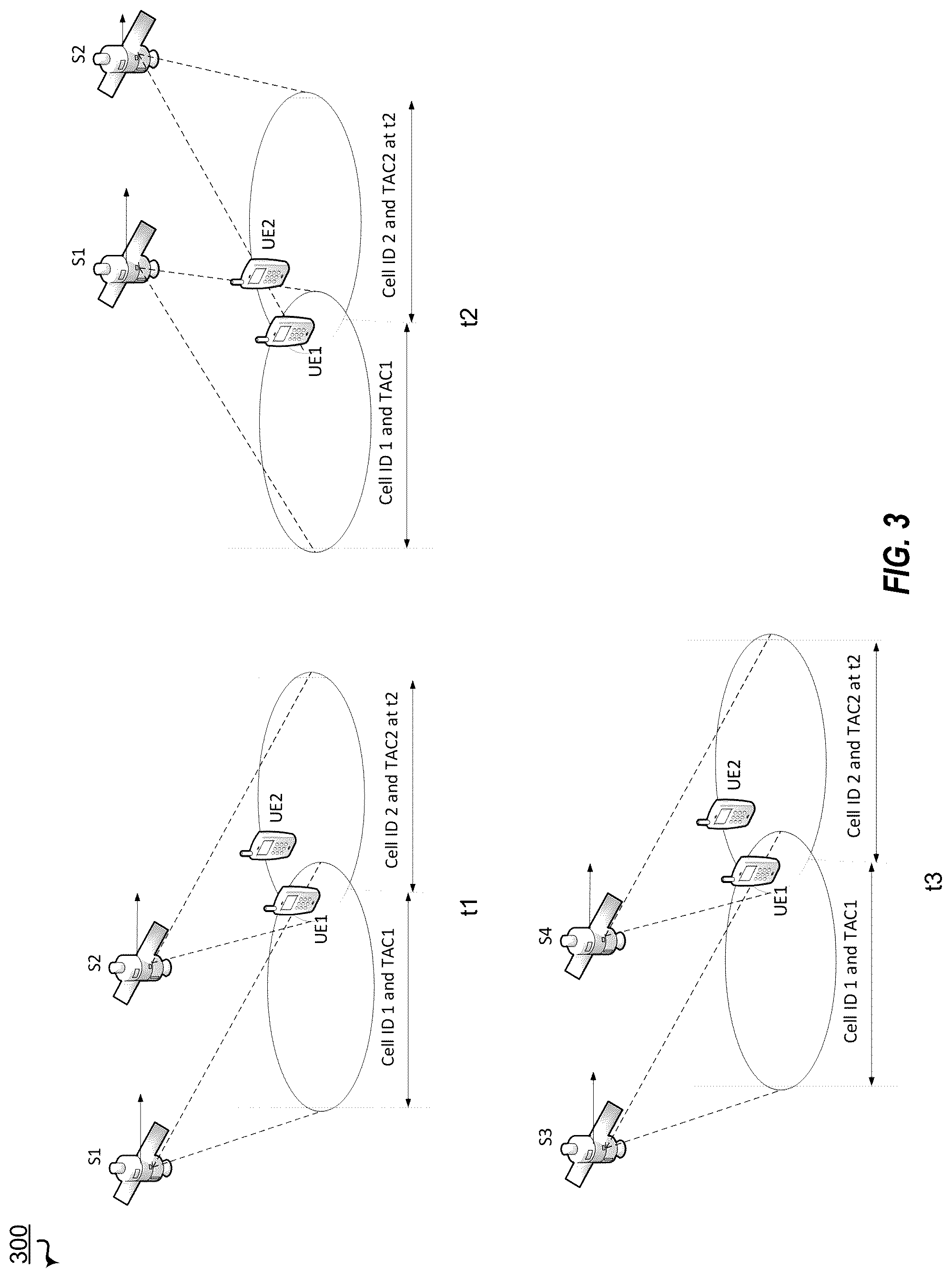 Patent US12108293 Figure 3 – Switching satellites in fixed radio cell