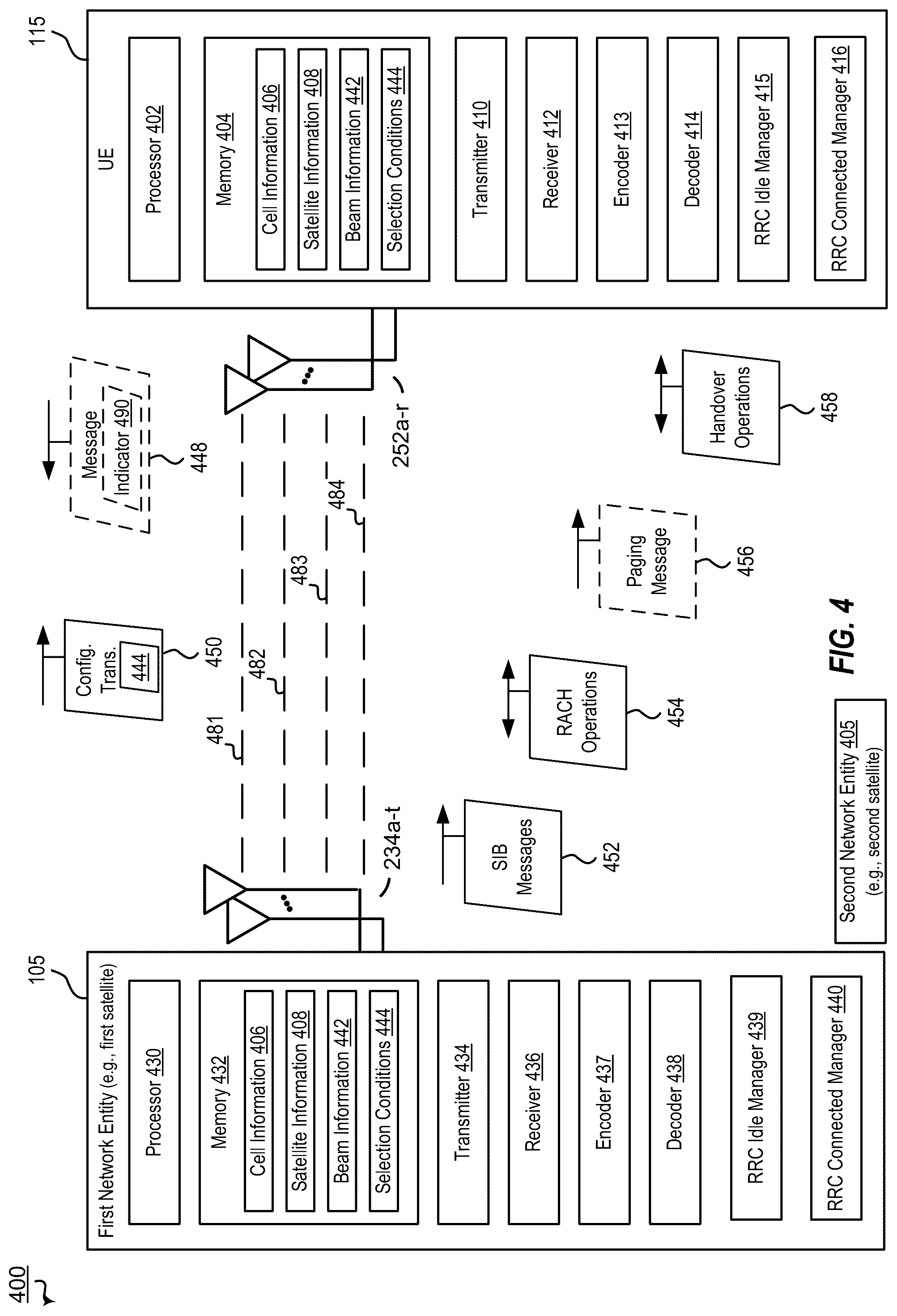 Patent US12108293 Figure 4 – Switching satellites in fixed radio cell