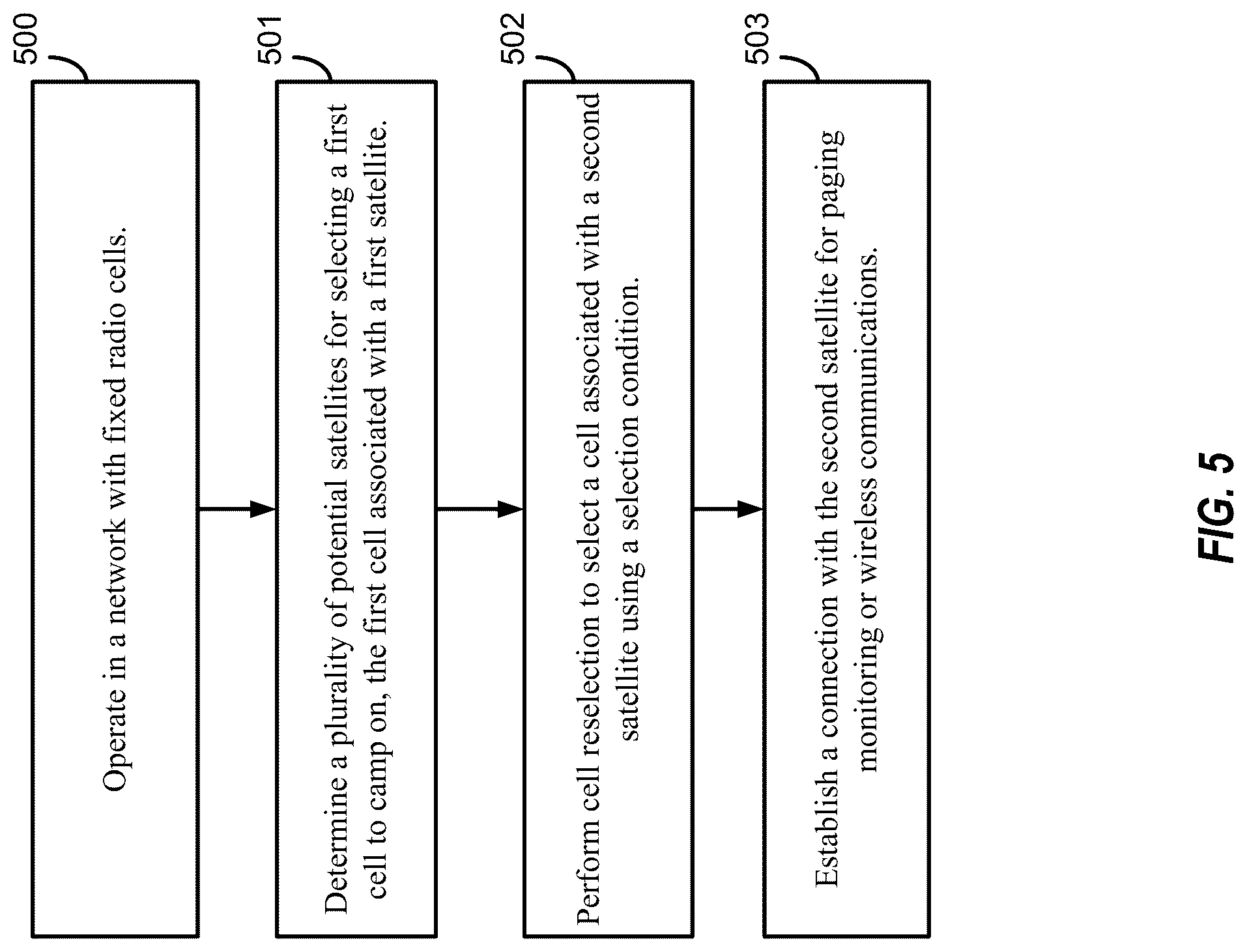 Patent US12108293 Figure 5 – Switching satellites in fixed radio cell