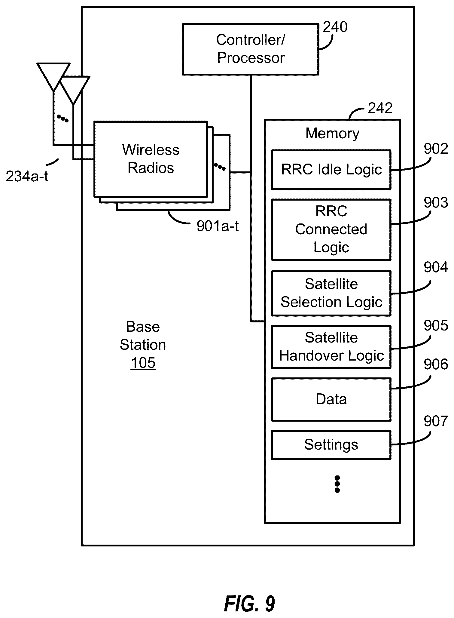 Patent US12108293 Figure 8 – Switching satellites in fixed radio cell