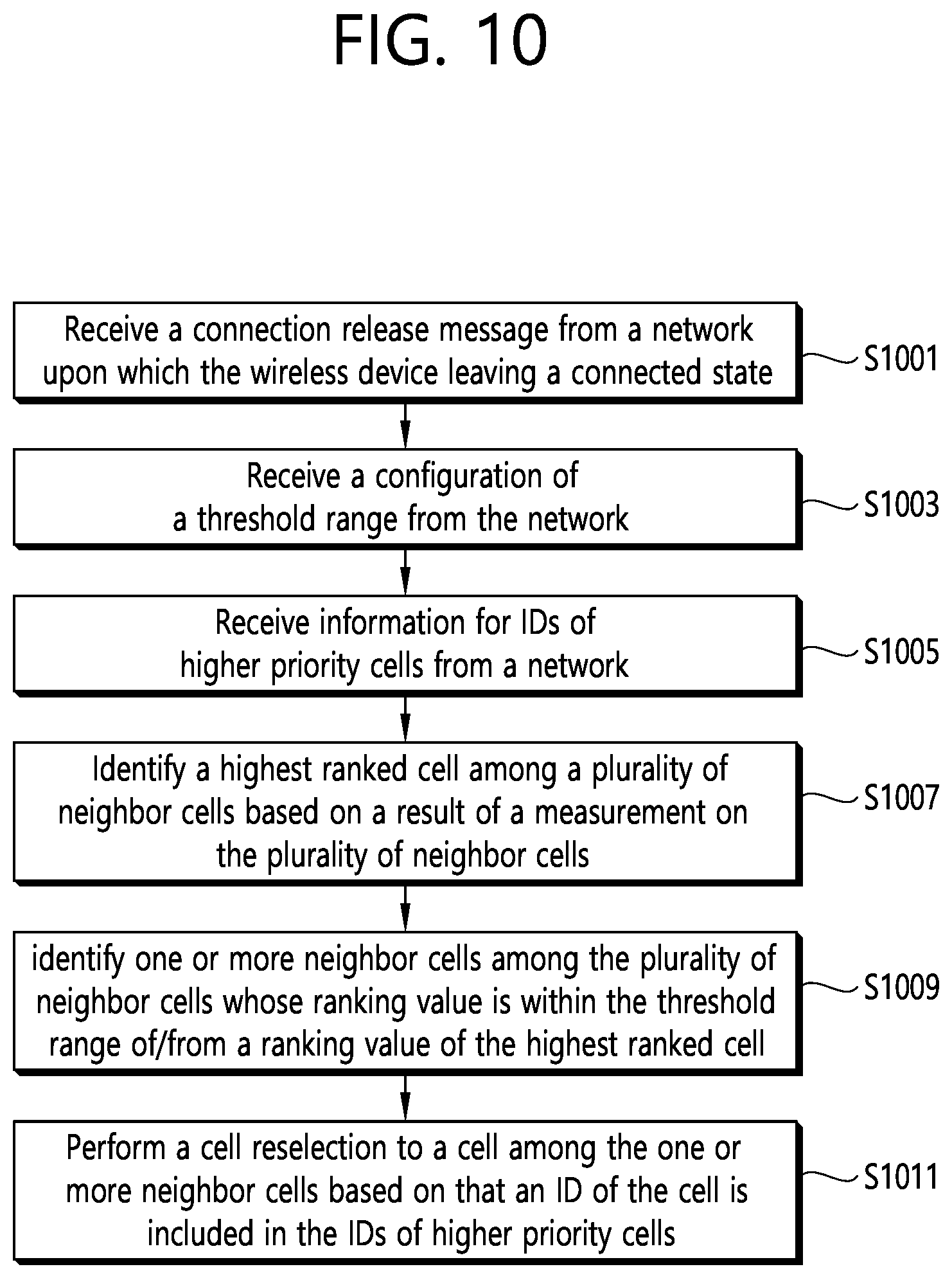 Patent US12108294 Figure 10 – Method and apparatus for cell reselection in wireless communication system