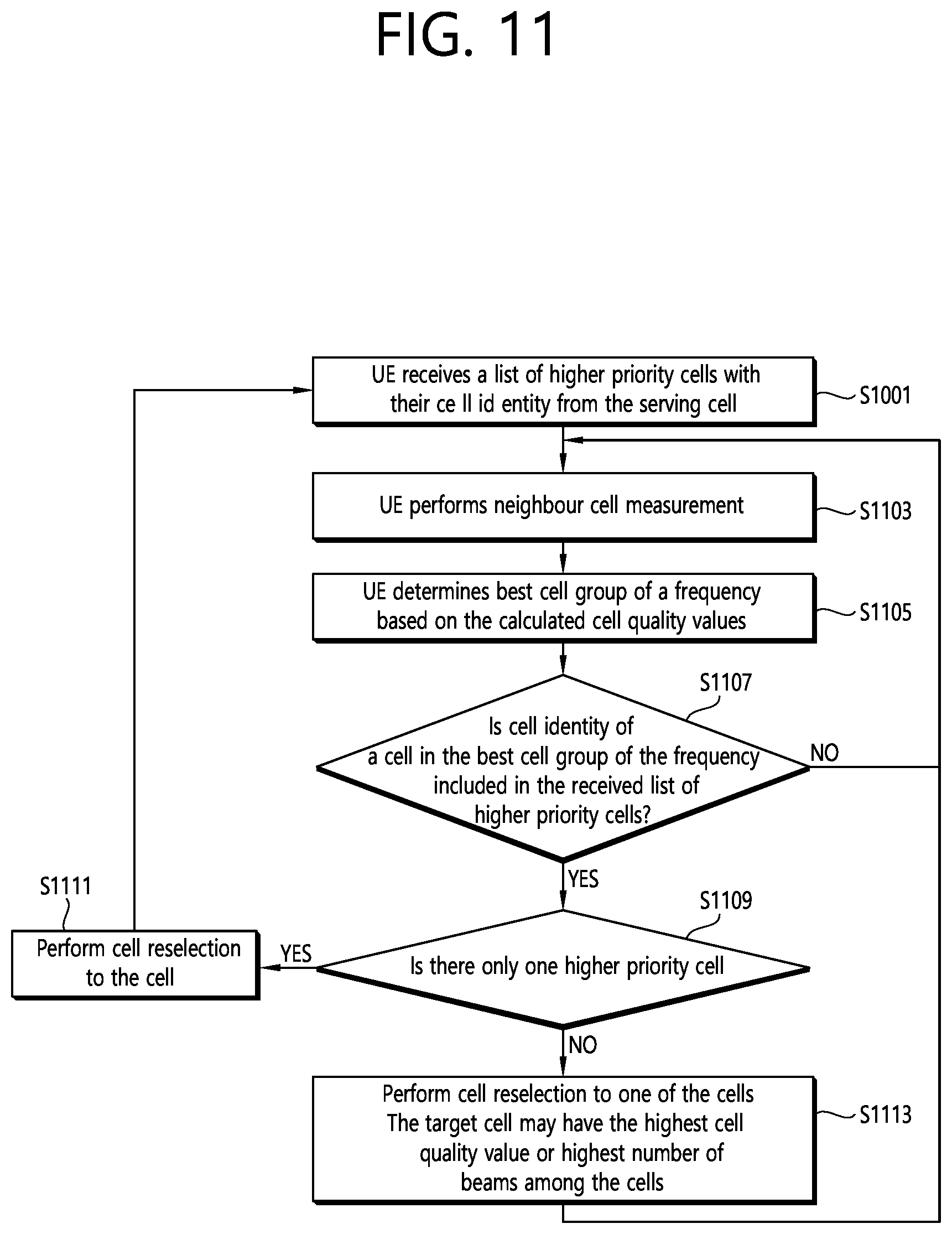 Patent US12108294 Figure 11 – Method and apparatus for cell reselection in wireless communication system