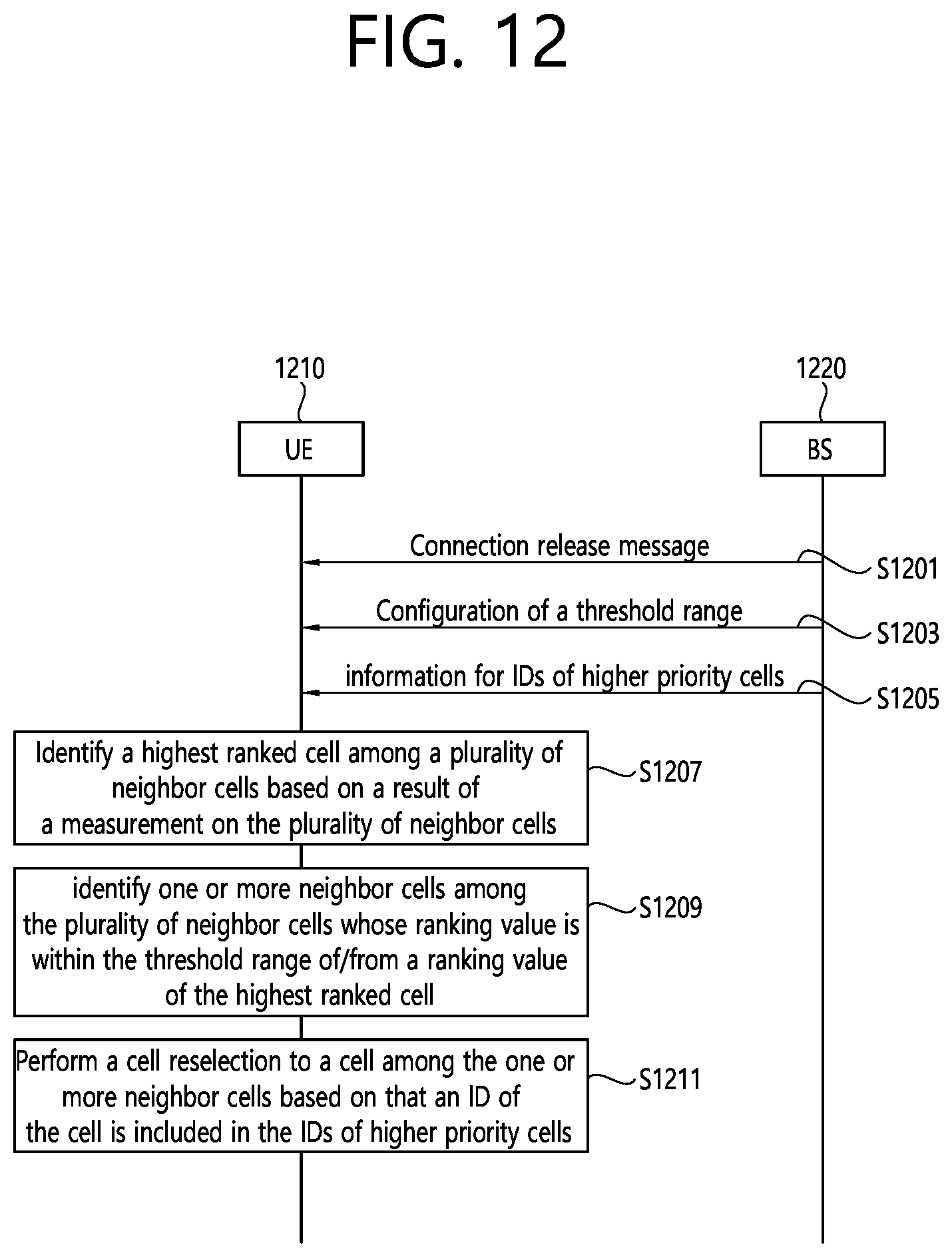 Patent US12108294 Figure 12 – Method and apparatus for cell reselection in wireless communication system