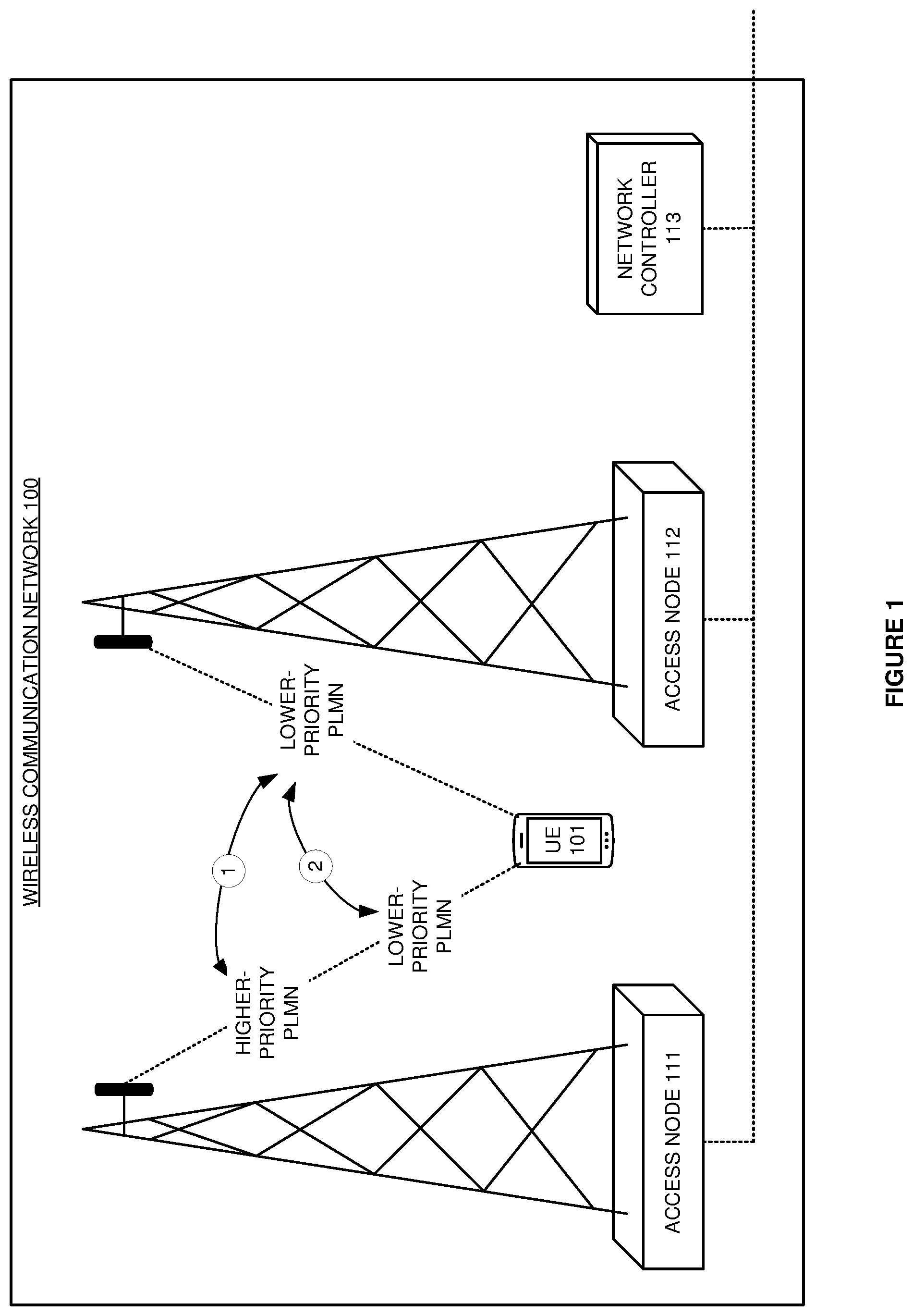 Patent US12108295 Figure 1 – Wireless data service over public land mobile networks (PLMNs) that have different priorities in wireless user equipment