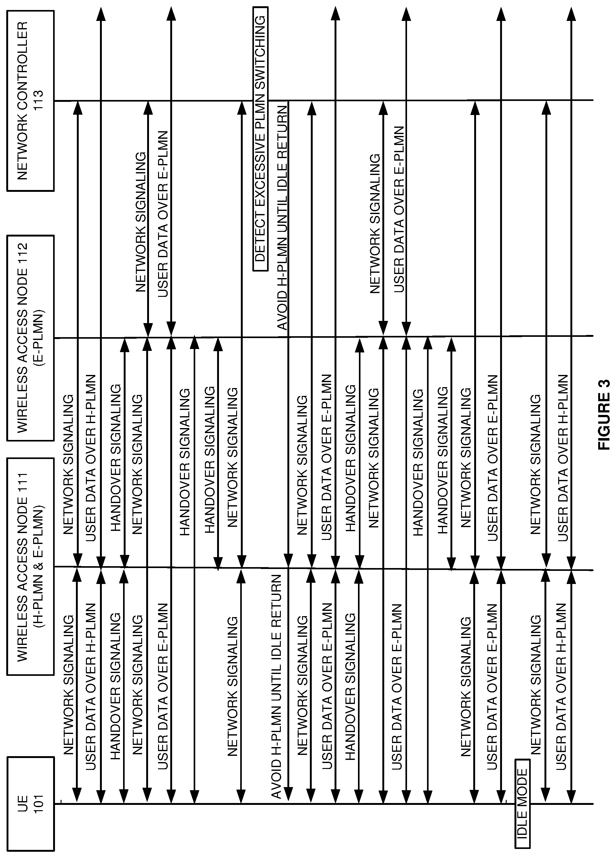 Patent US12108295 Figure 3 – Wireless data service over public land mobile networks (PLMNs) that have different priorities in wireless user equipment