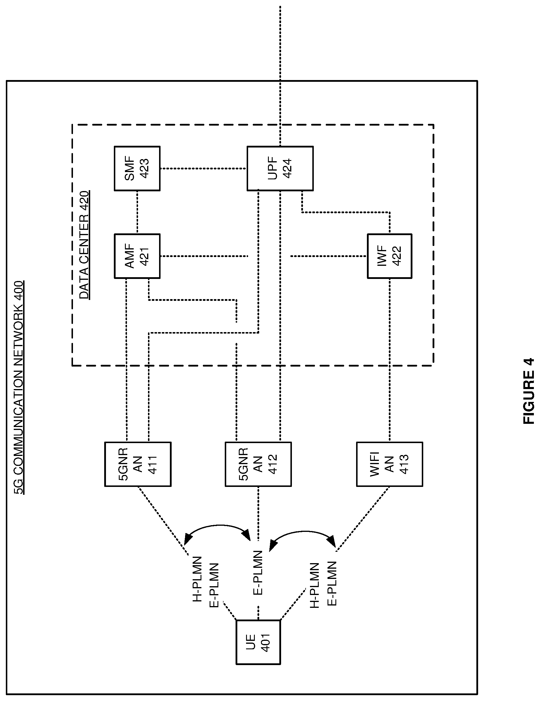 Patent US12108295 Figure 4 – Wireless data service over public land mobile networks (PLMNs) that have different priorities in wireless user equipment