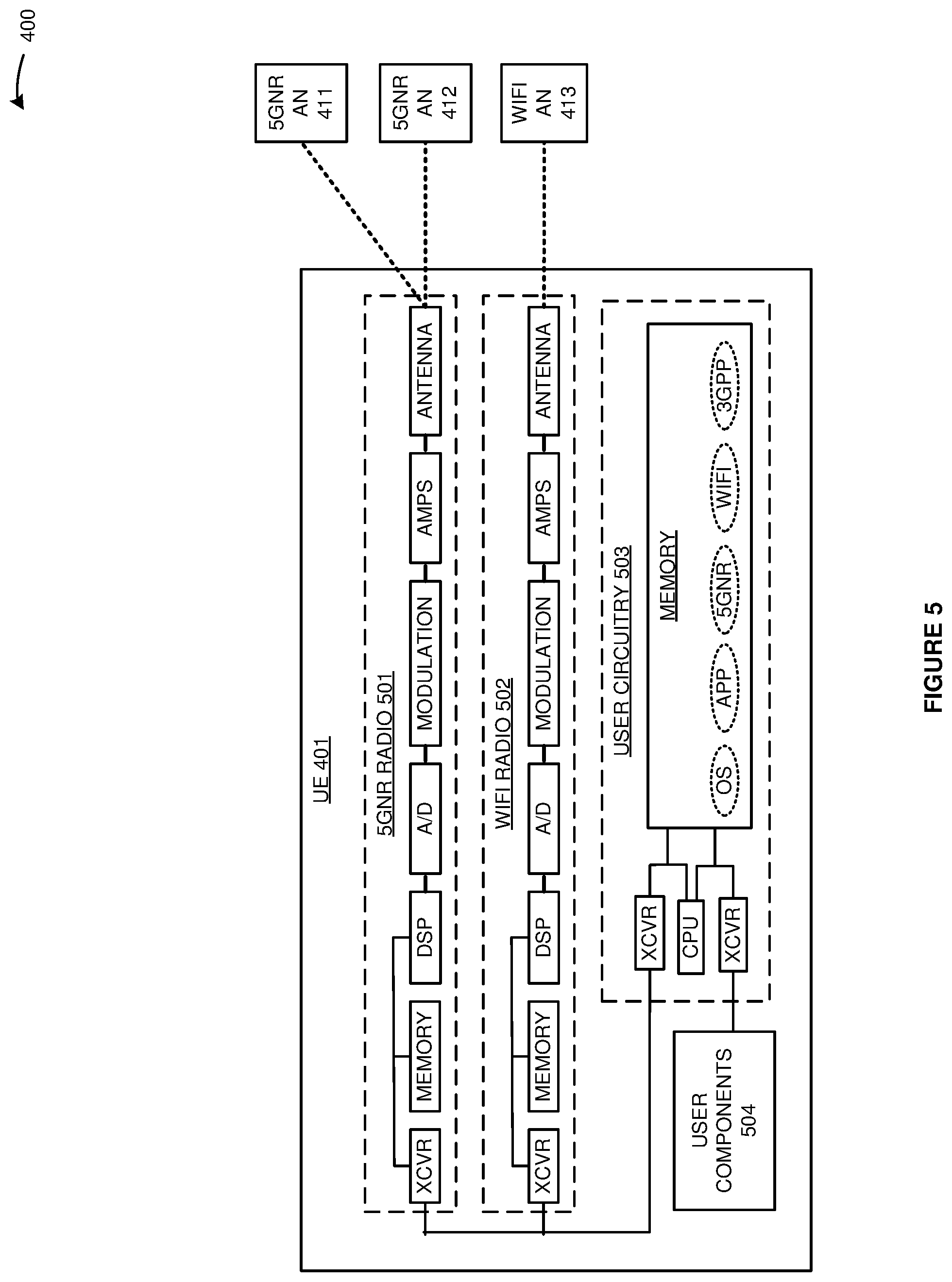 Patent US12108295 Figure 5 – Wireless data service over public land mobile networks (PLMNs) that have different priorities in wireless user equipment
