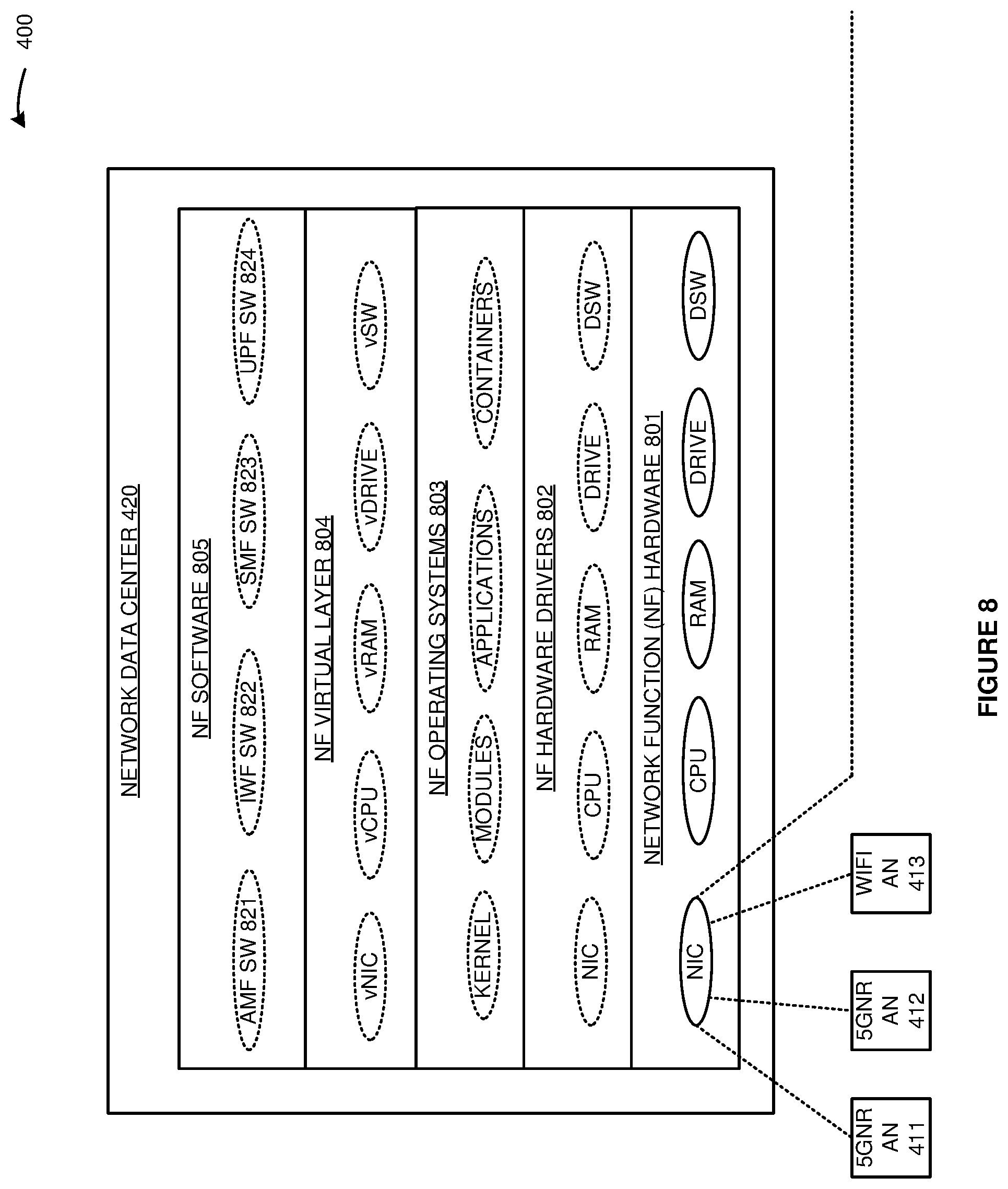 Patent US12108295 Figure 8 – Wireless data service over public land mobile networks (PLMNs) that have different priorities in wireless user equipment