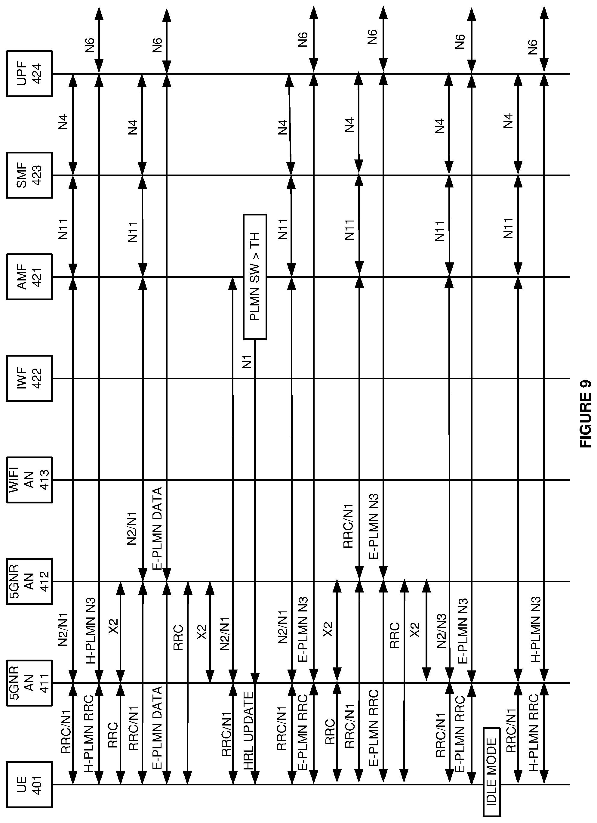 Patent US12108295 Figure 9 – Wireless data service over public land mobile networks (PLMNs) that have different priorities in wireless user equipment