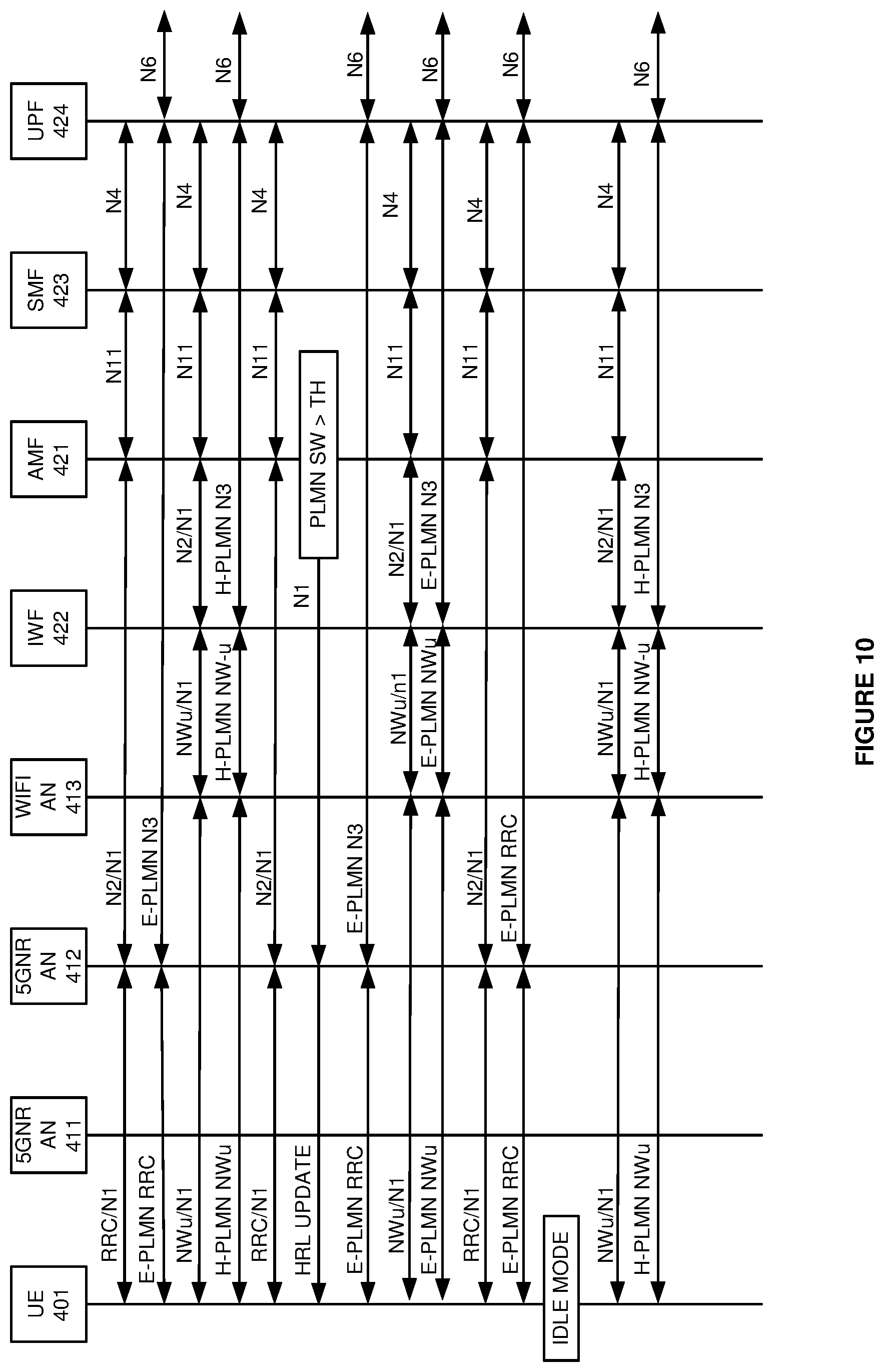 Patent US12108295 Figure 10 – Wireless data service over public land mobile networks (PLMNs) that have different priorities in wireless user equipment