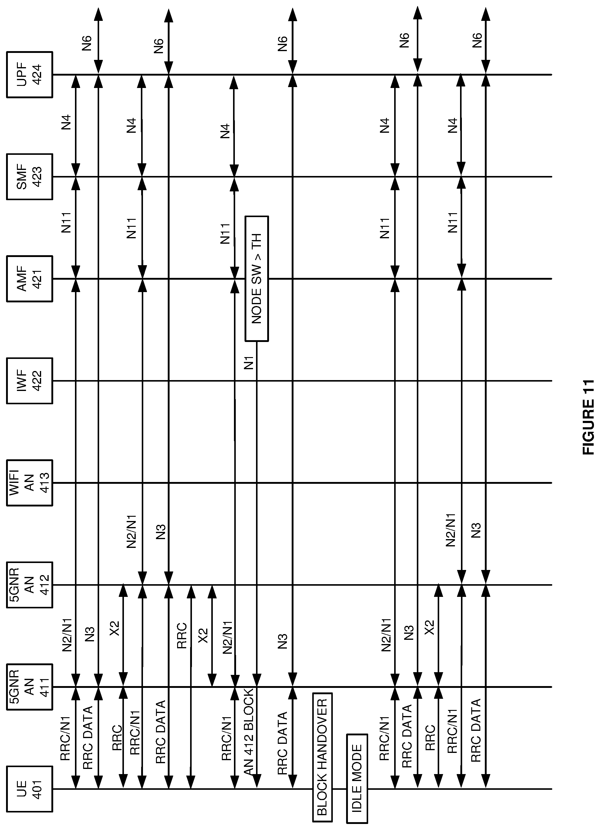 Patent US12108295 Figure 11 – Wireless data service over public land mobile networks (PLMNs) that have different priorities in wireless user equipment