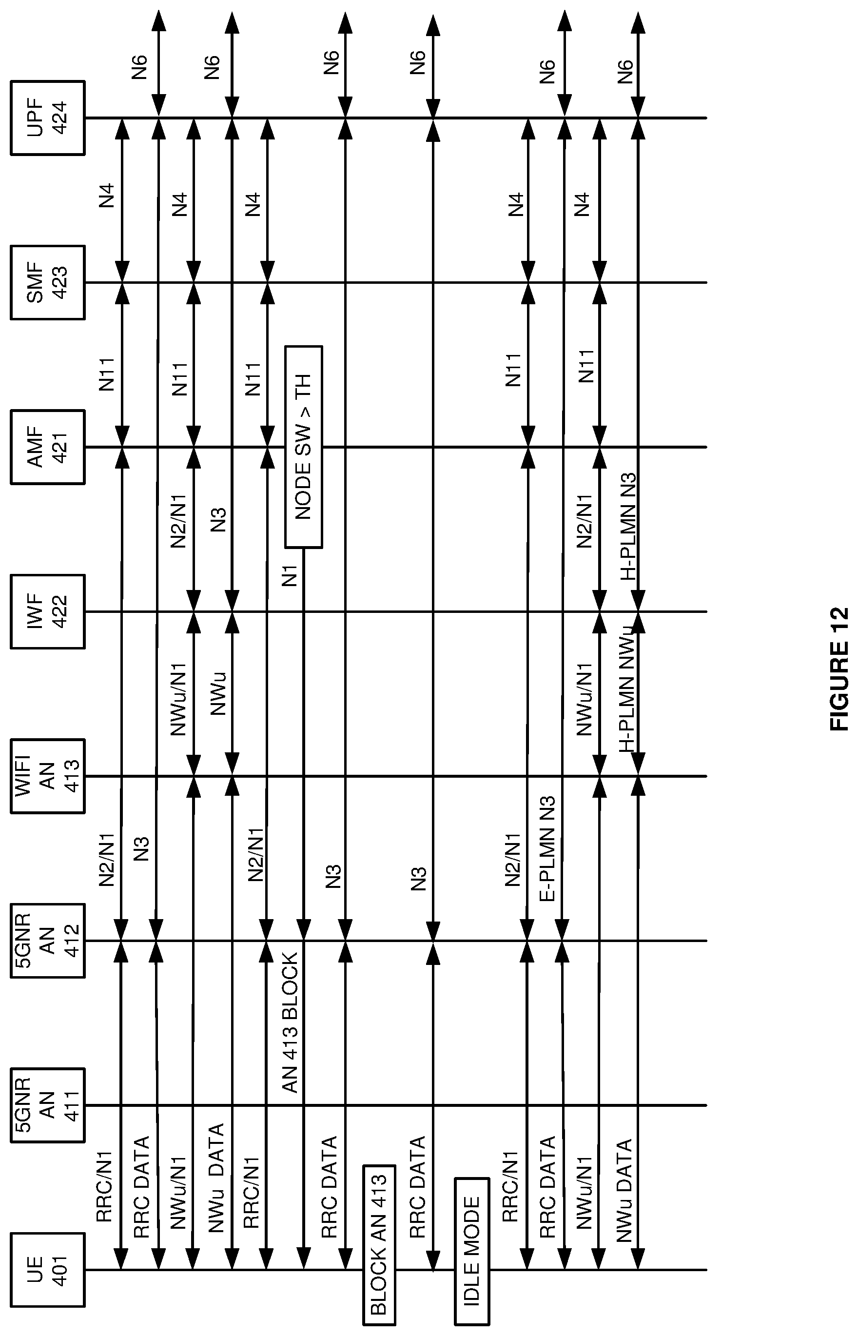 Patent US12108295 Figure 12 – Wireless data service over public land mobile networks (PLMNs) that have different priorities in wireless user equipment