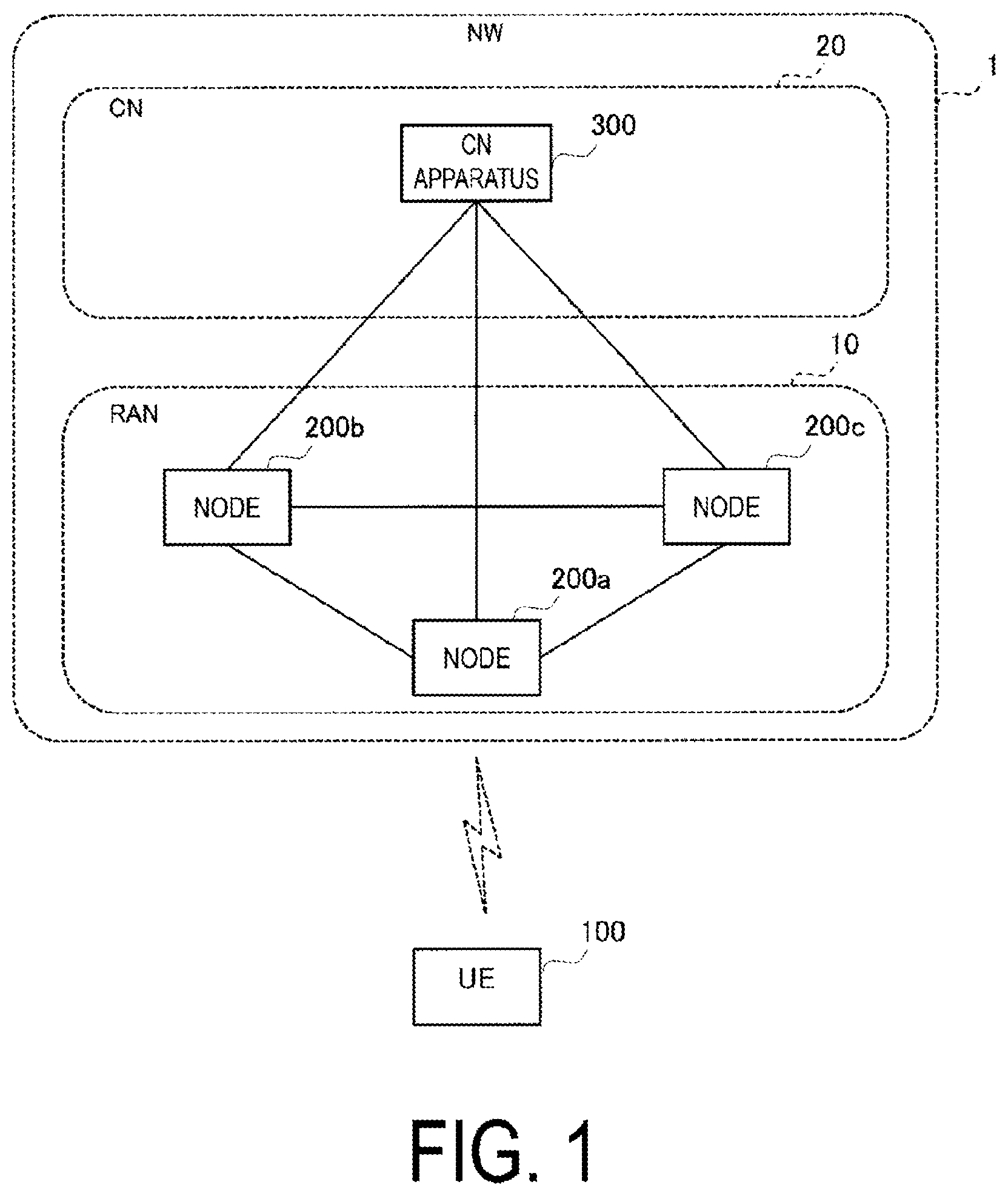Patent US12108296 Figure 1 – Communication method, node, and user equipment