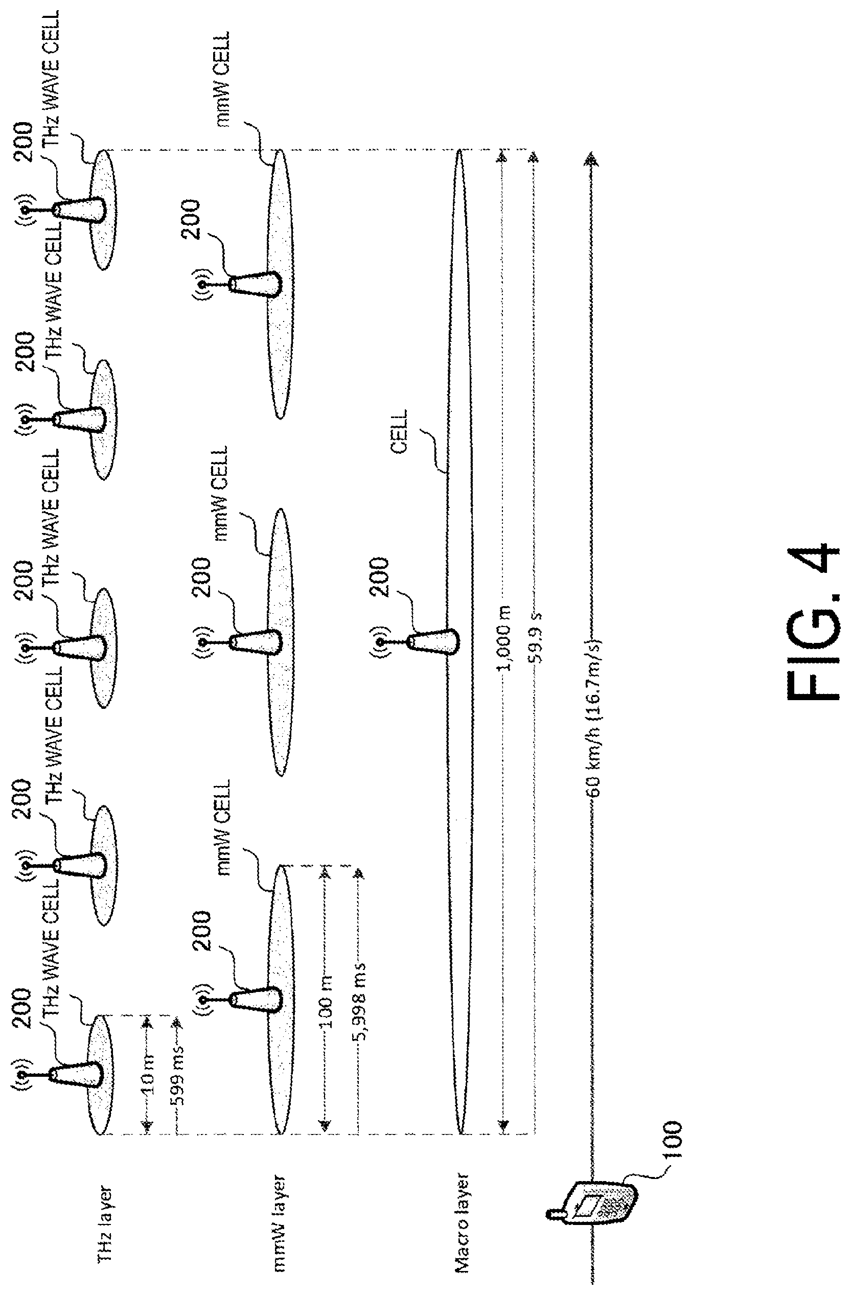 Patent US12108296 Figure 3 – Communication method, node, and user equipment
