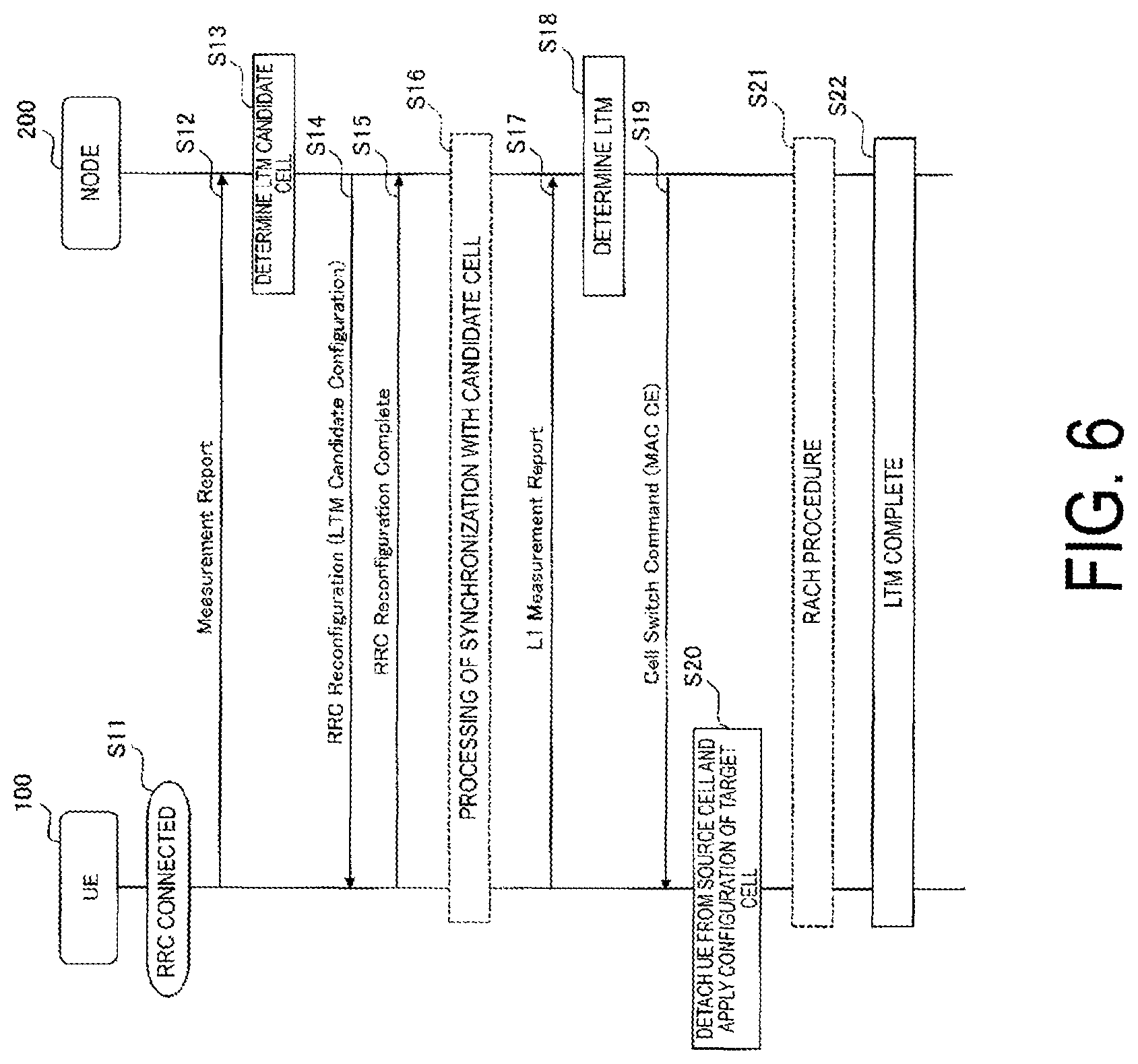 Patent US12108296 Figure 5 – Communication method, node, and user equipment