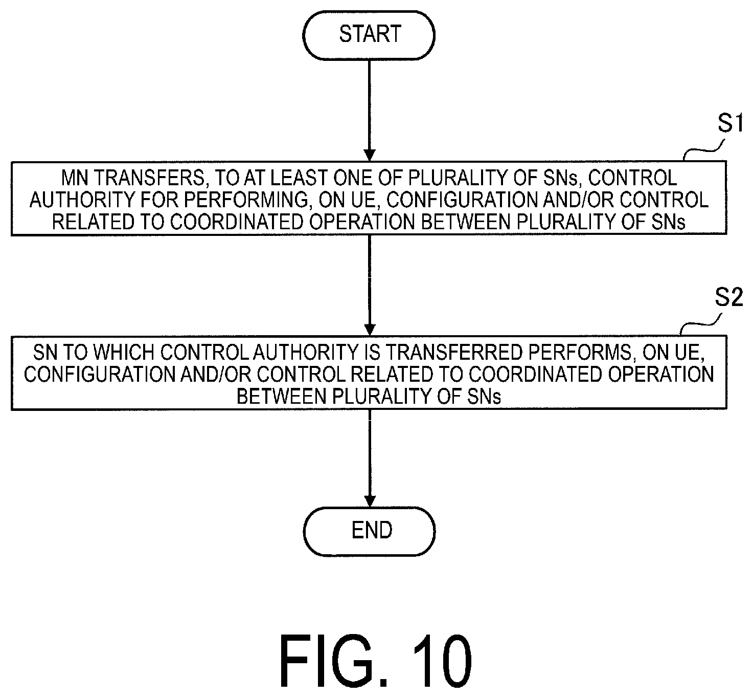 Patent US12108296 Figure 8 – Communication method, node, and user equipment