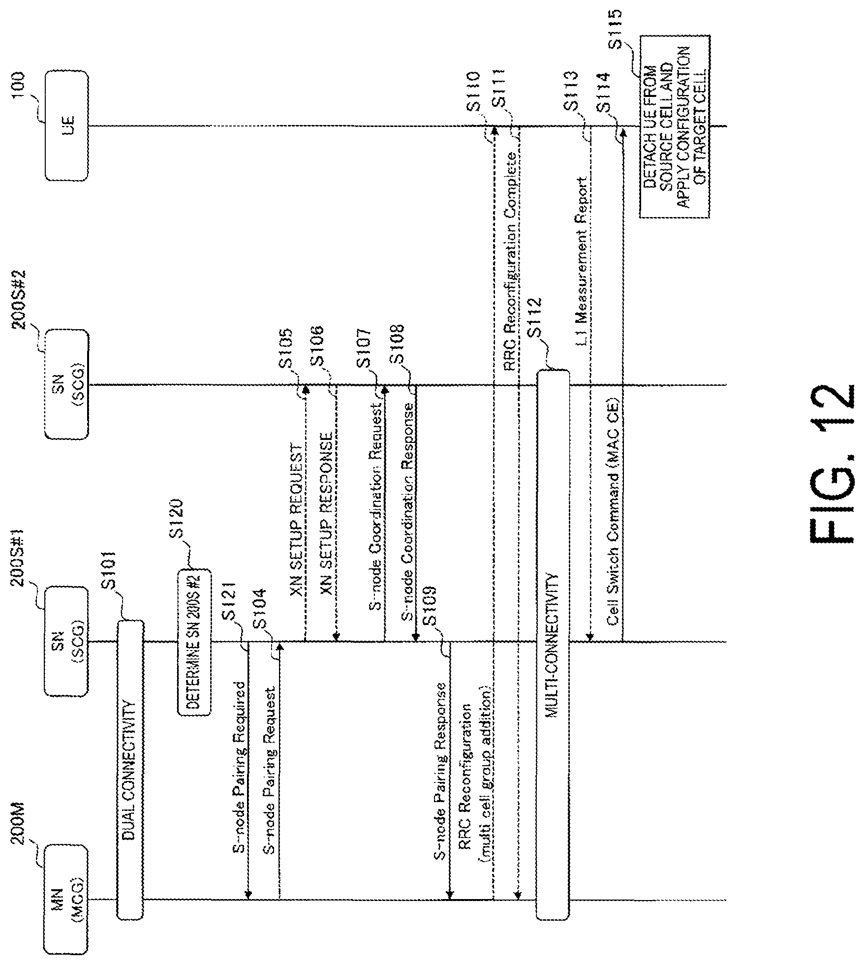 Patent US12108296 Figure 10 – Communication method, node, and user equipment