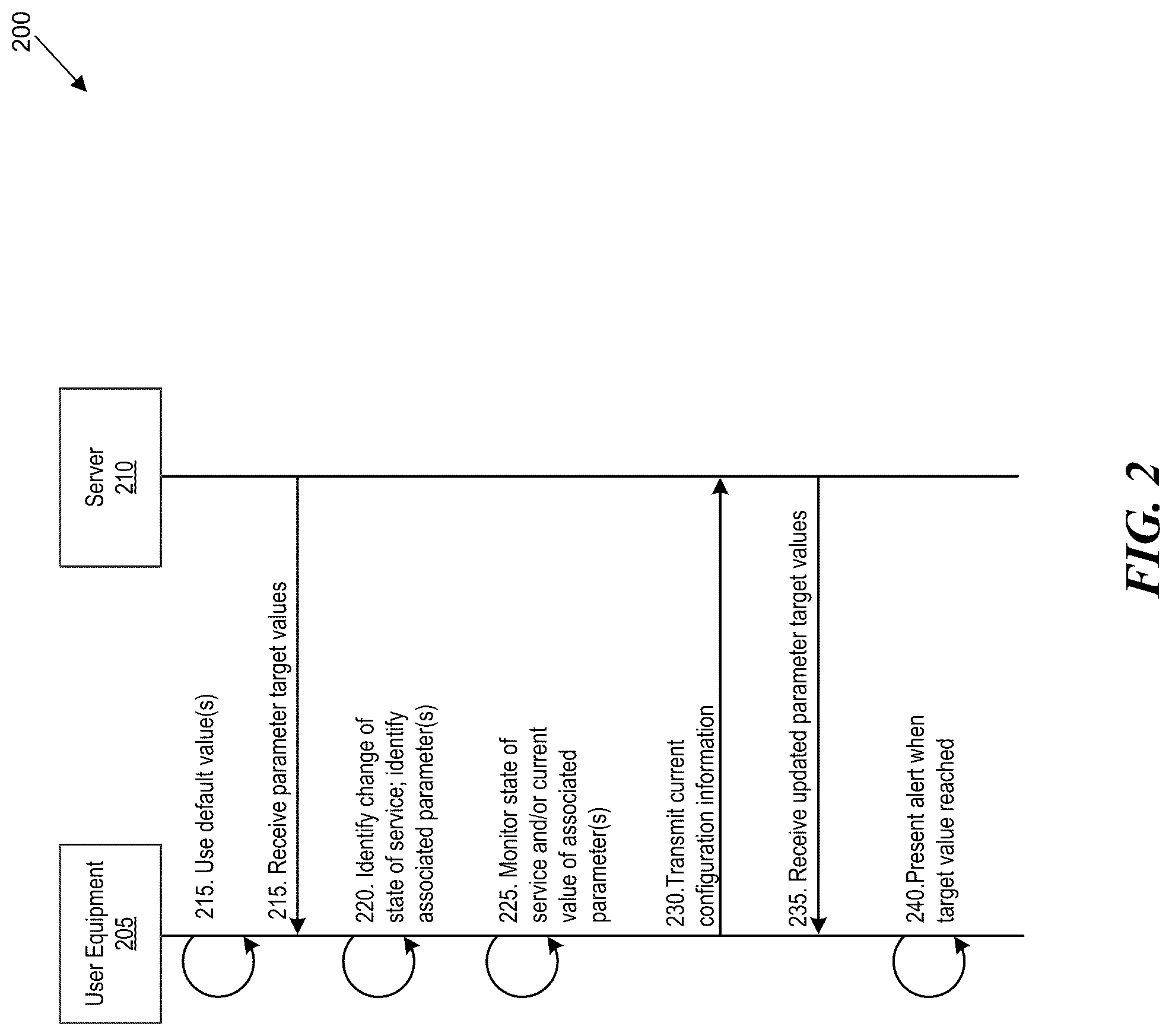 Patent US12108297 Figure 2 – Dynamic management of telecommunication services at user equipment