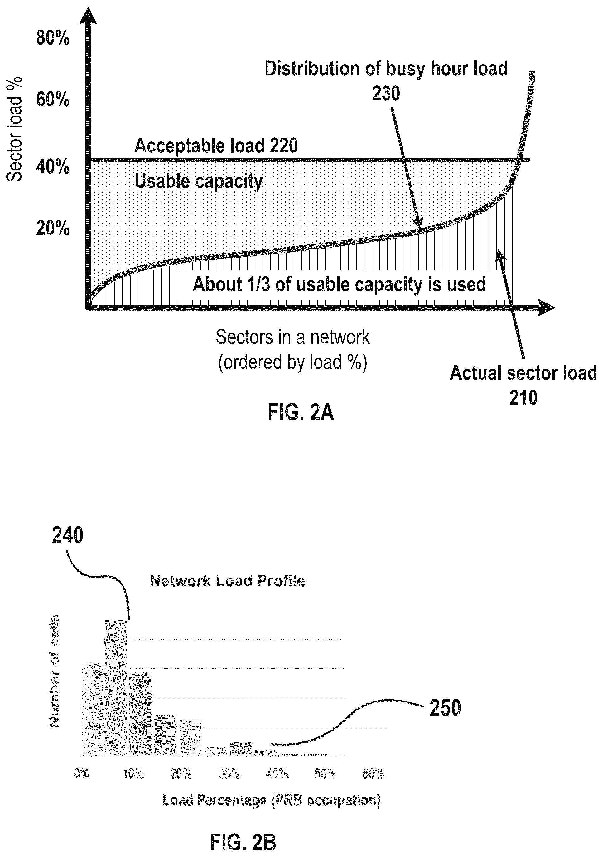 Patent US12108298 Figure 2 – Cross-optimization in mobile networks