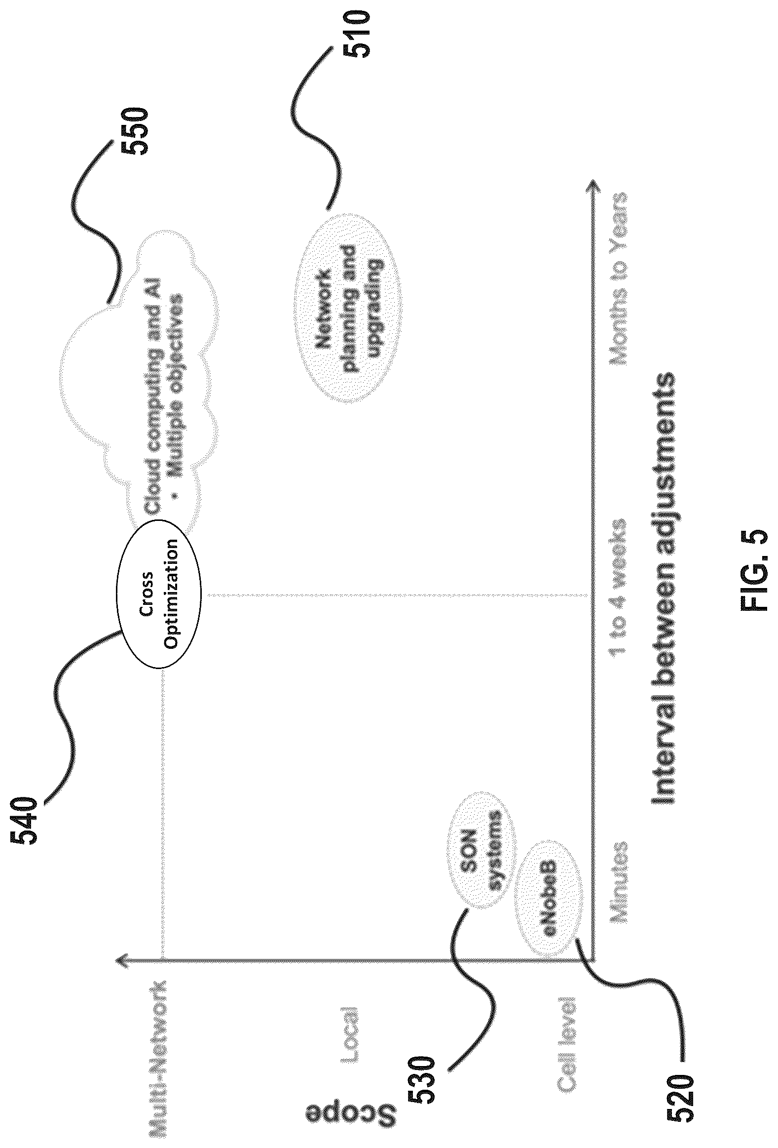 Patent US12108298 Figure 6 – Cross-optimization in mobile networks