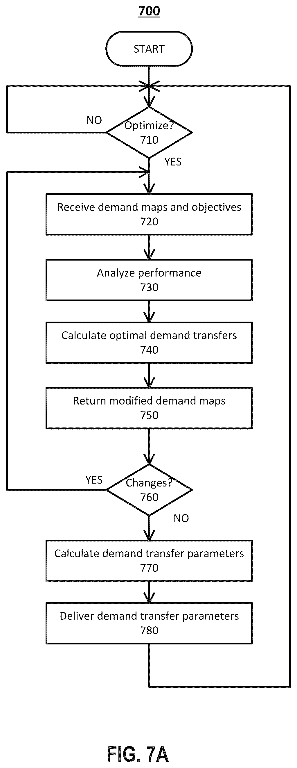 Patent US12108298 Figure 8 – Cross-optimization in mobile networks