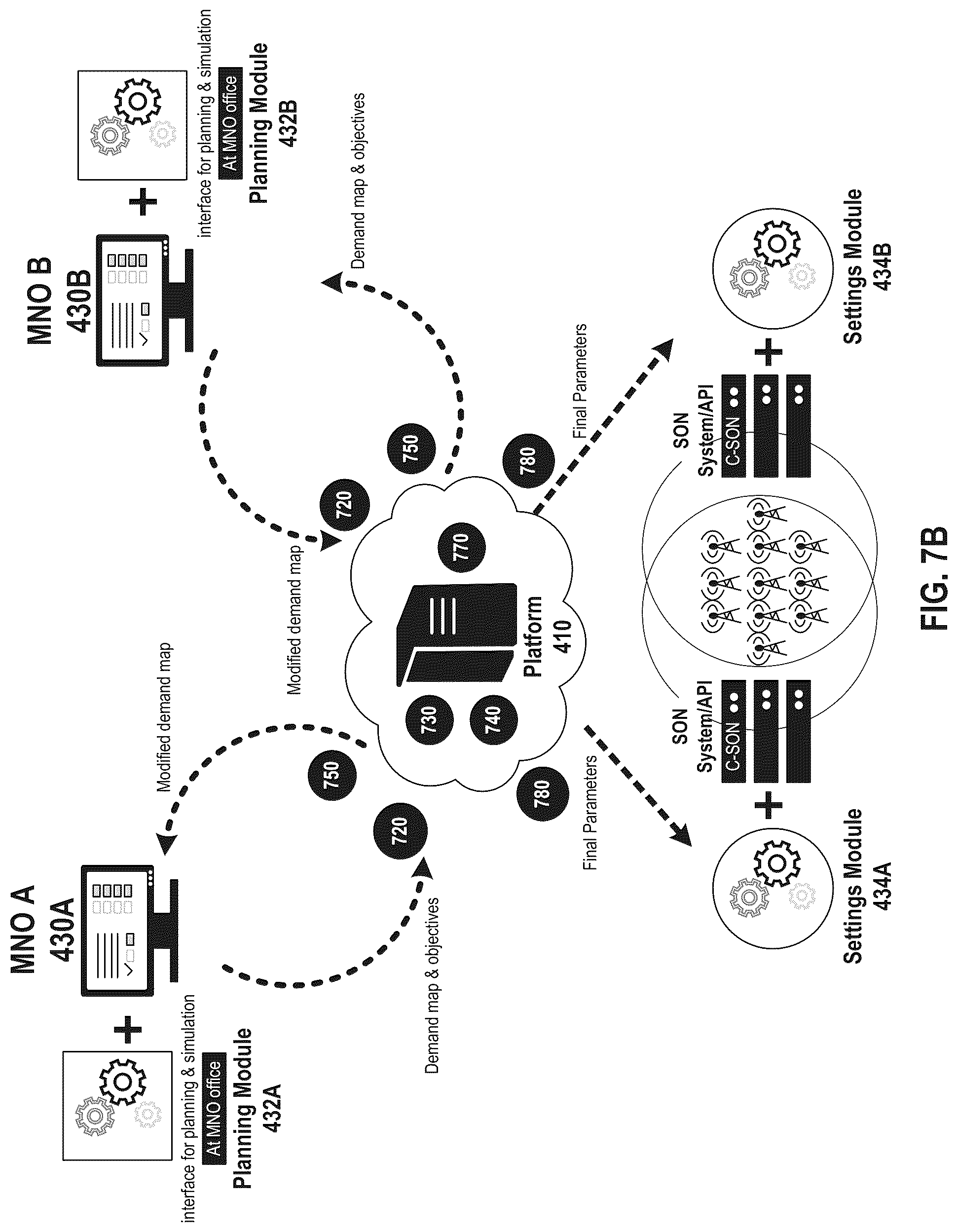 Patent US12108298 Figure 9 – Cross-optimization in mobile networks