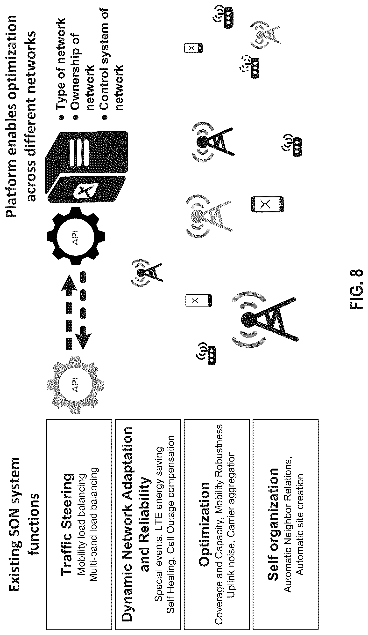 Patent US12108298 Figure 10 – Cross-optimization in mobile networks