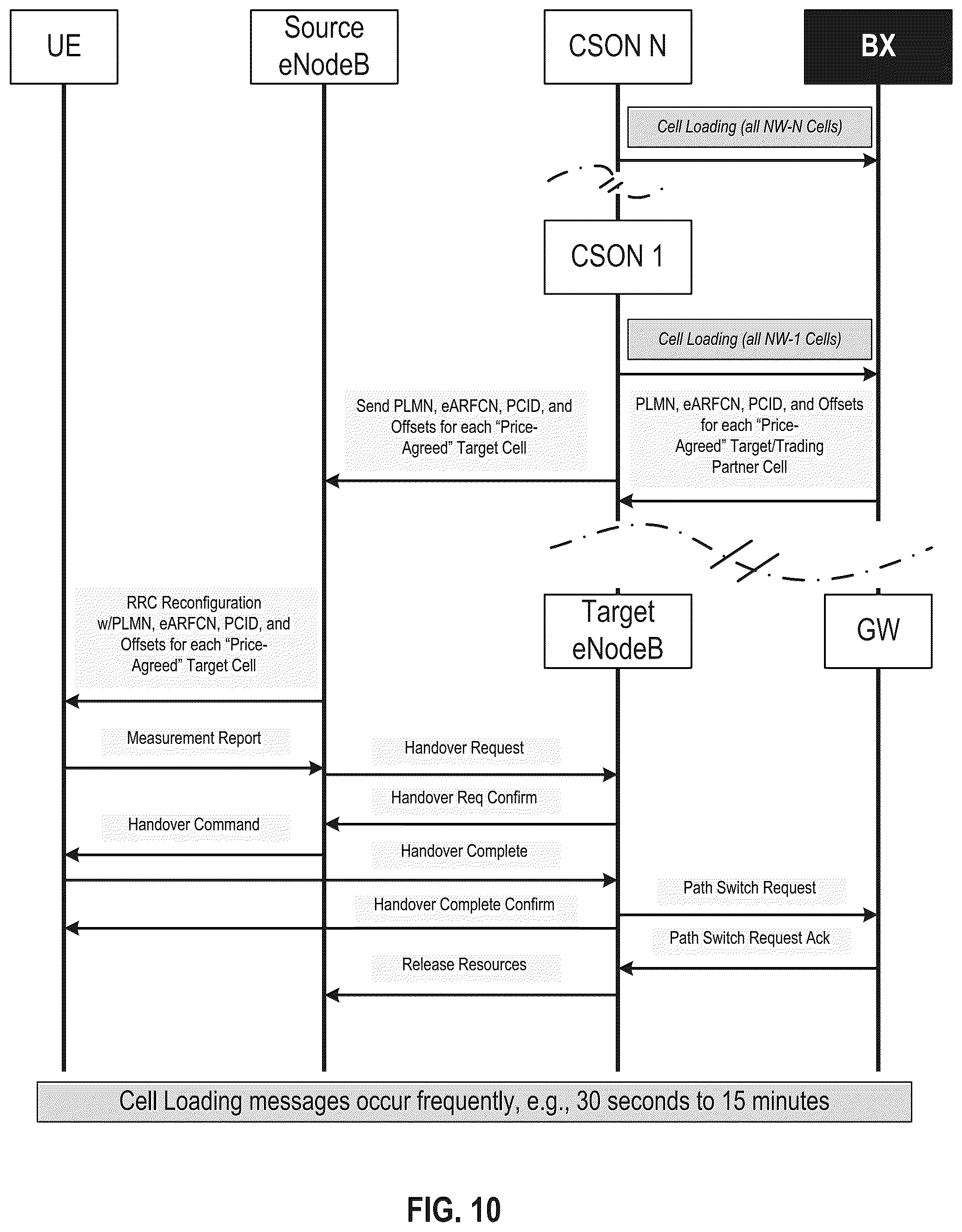 Patent US12108298 Figure 12 – Cross-optimization in mobile networks