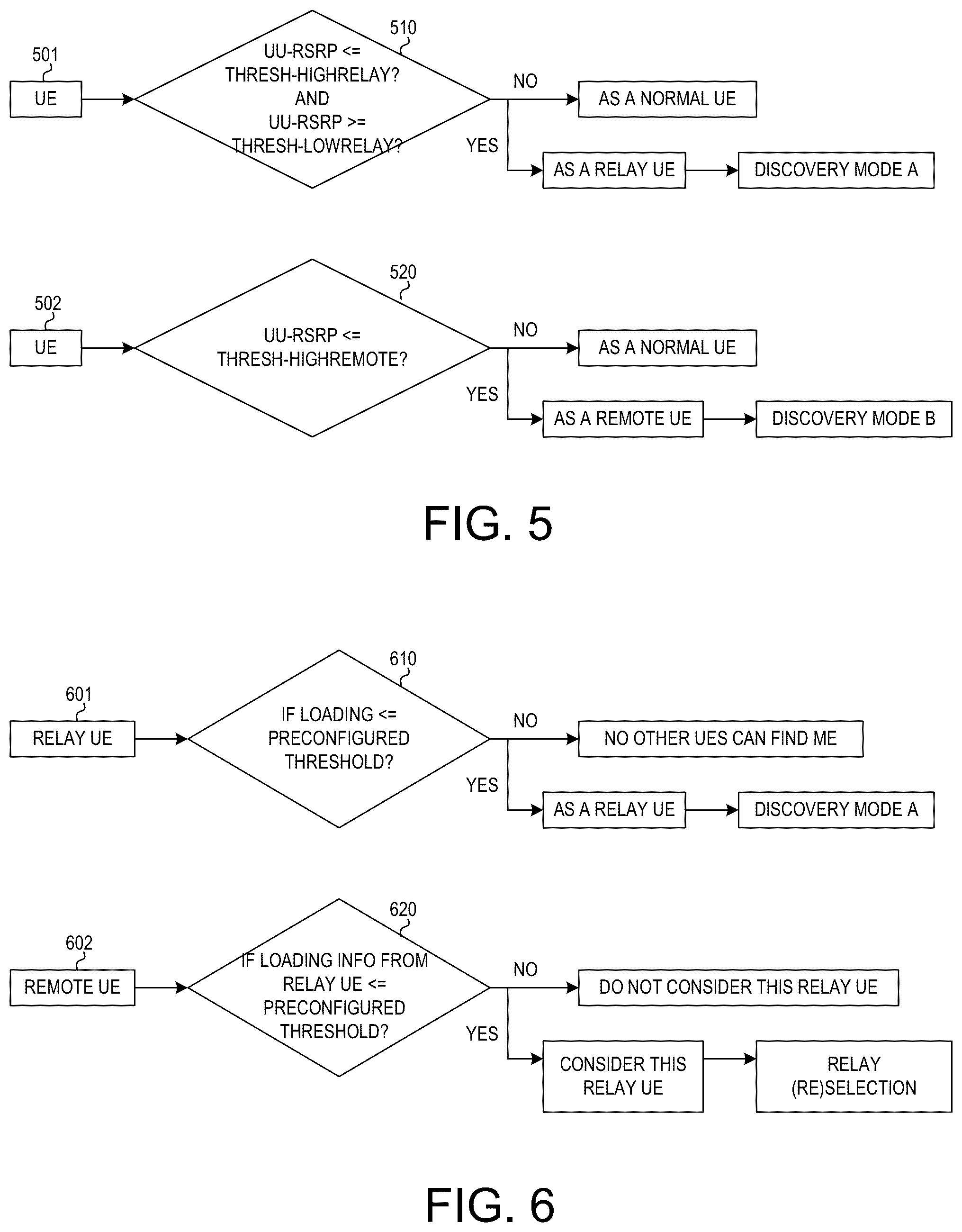 Patent US12108299 Figure 3 – Relay selection and reselection