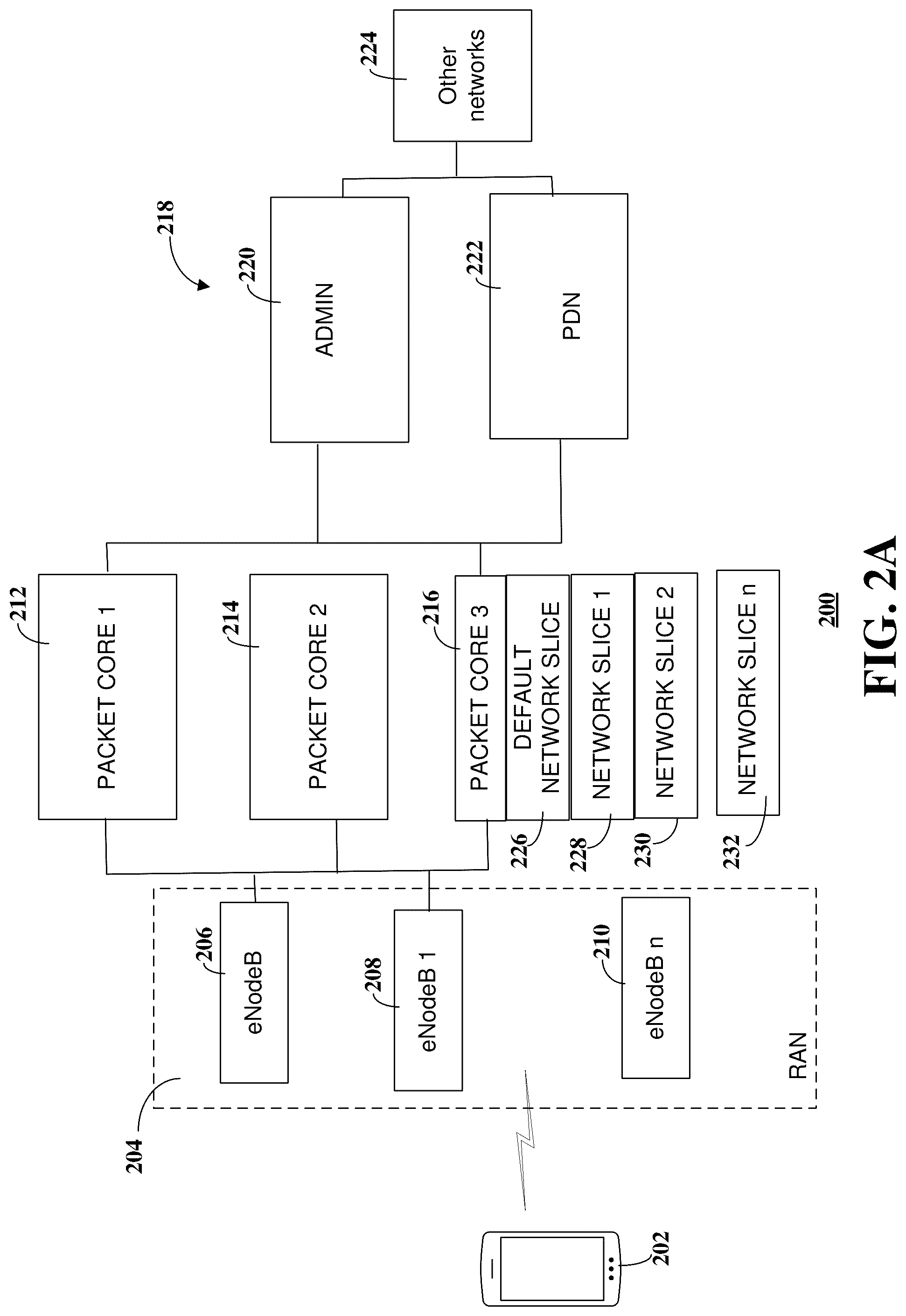Patent US12108300 Figure 2 – Intelligent packet core selection
