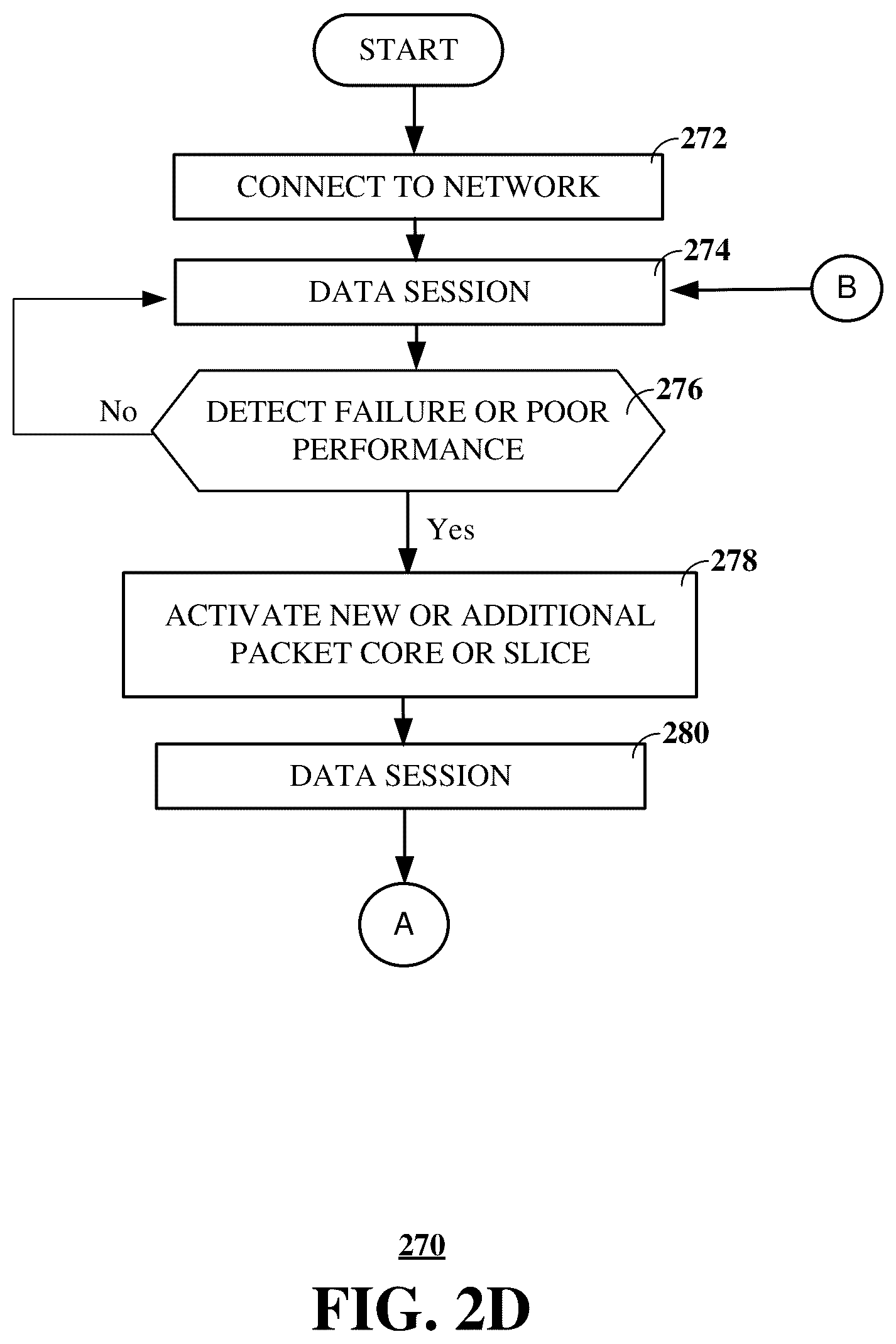 Patent US12108300 Figure 5 – Intelligent packet core selection