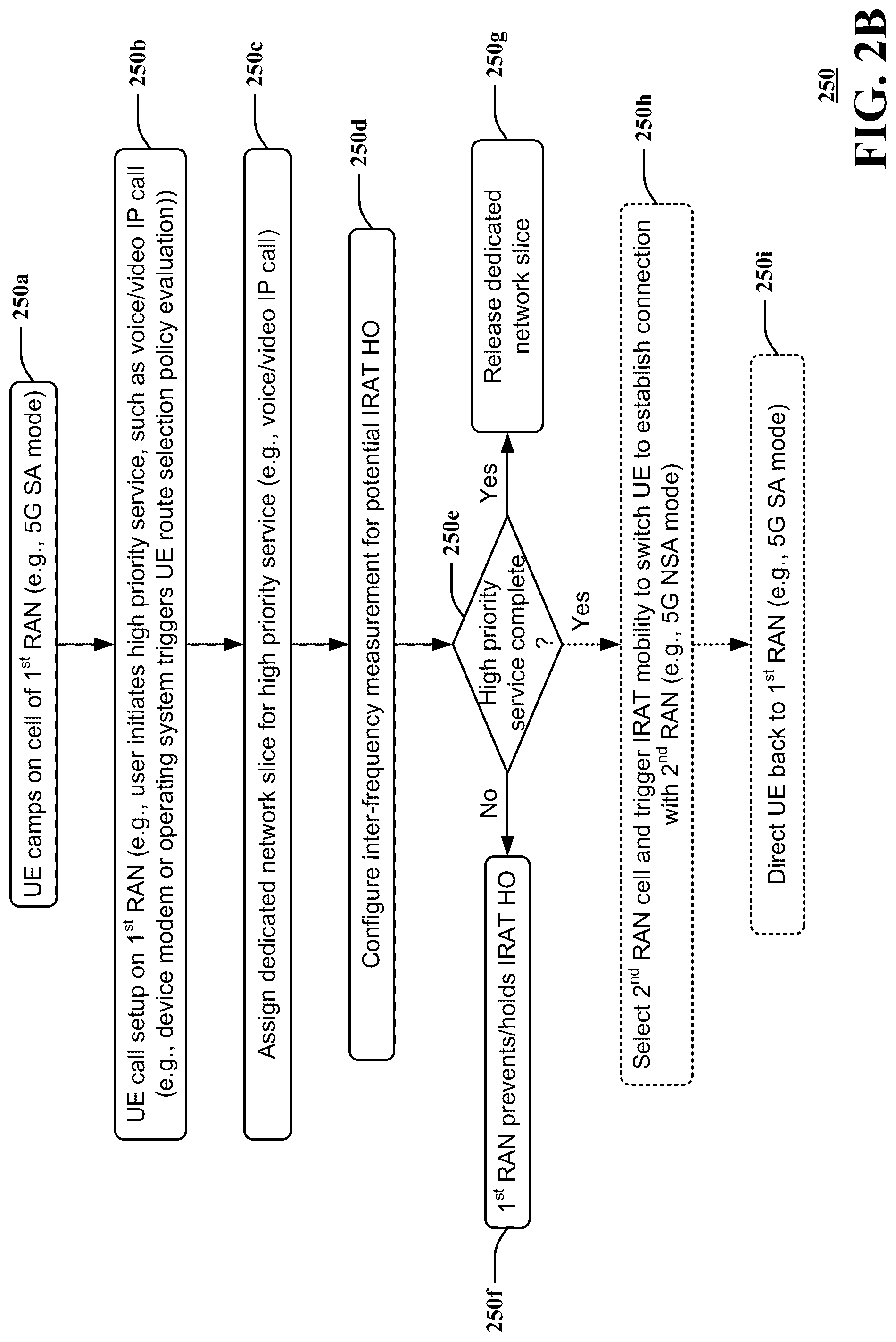 Patent US12108302 Figure 3 – Method and system for network slice-based high priority service handling in radio access technology (RAT) switching