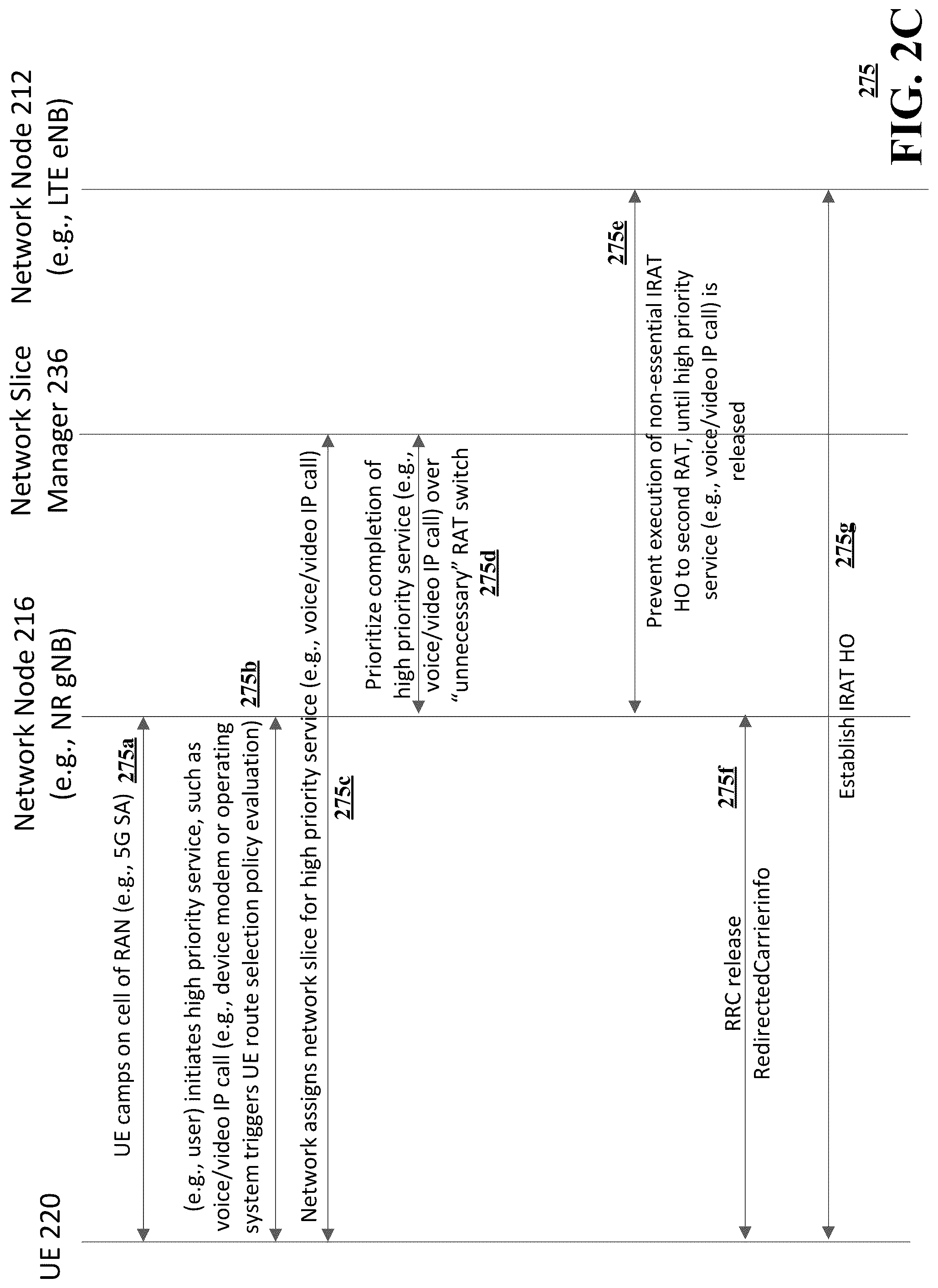 Patent US12108302 Figure 4 – Method and system for network slice-based high priority service handling in radio access technology (RAT) switching