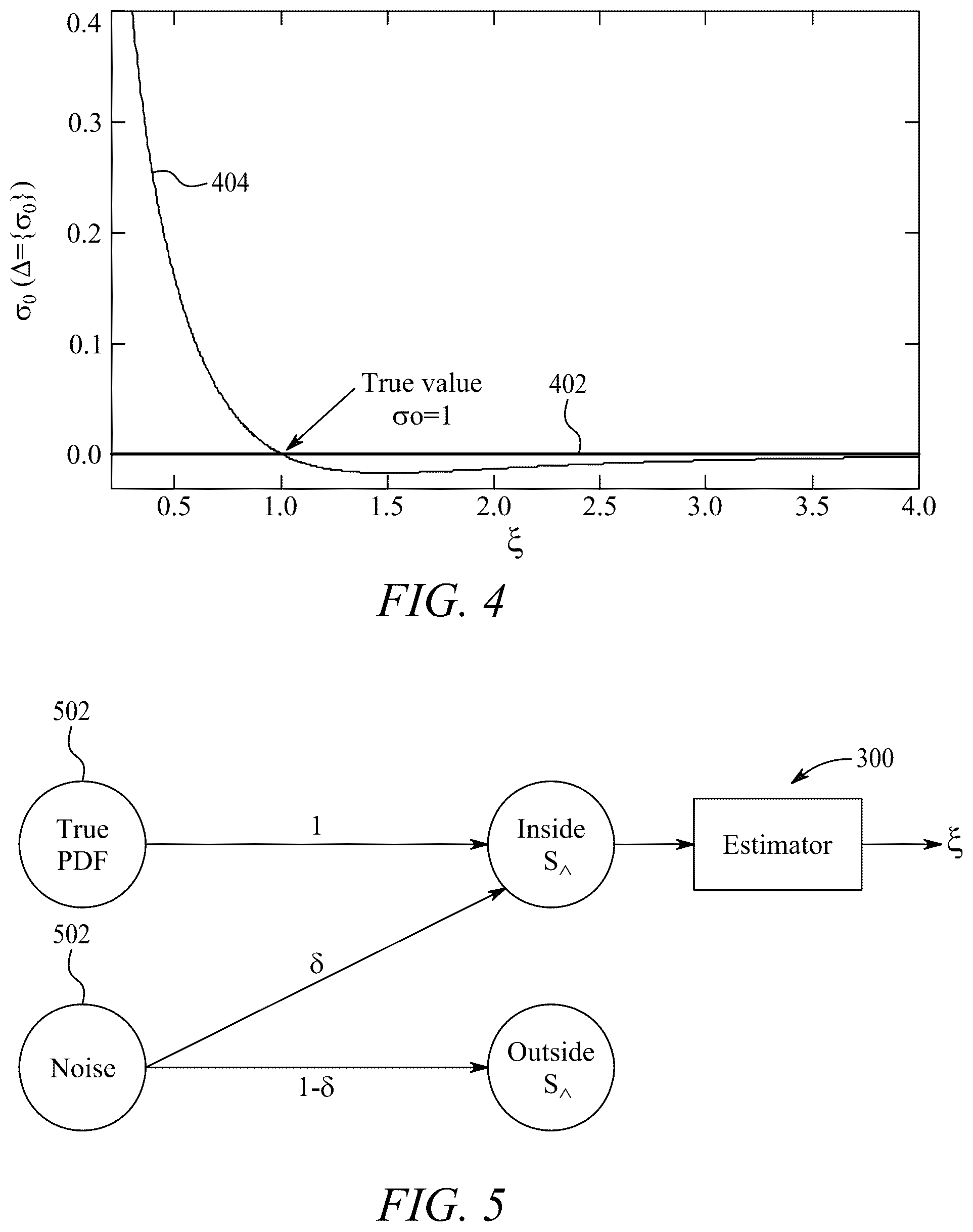 Patent US12108304 Figure 5 – Method for estimation of the parameters of stochastic signals from short data records