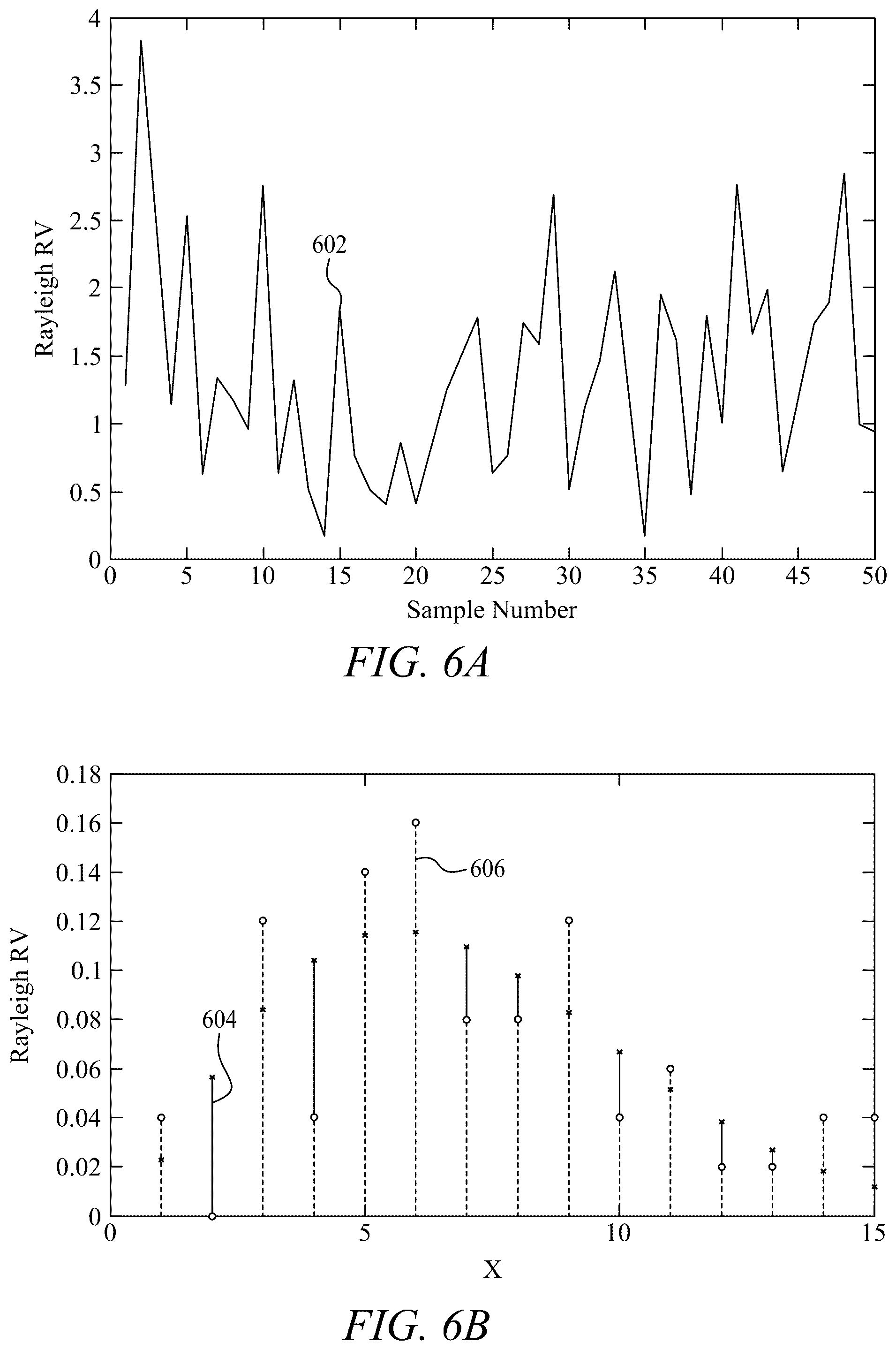 Patent US12108304 Figure 6 – Method for estimation of the parameters of stochastic signals from short data records