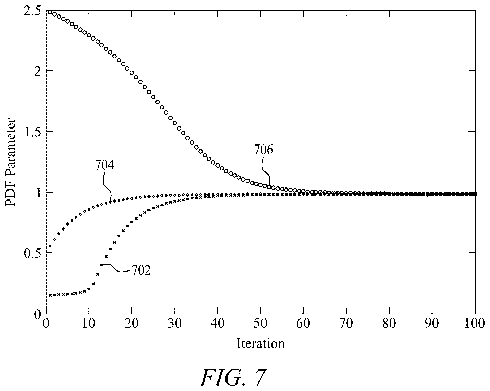 Patent US12108304 Figure 7 – Method for estimation of the parameters of stochastic signals from short data records