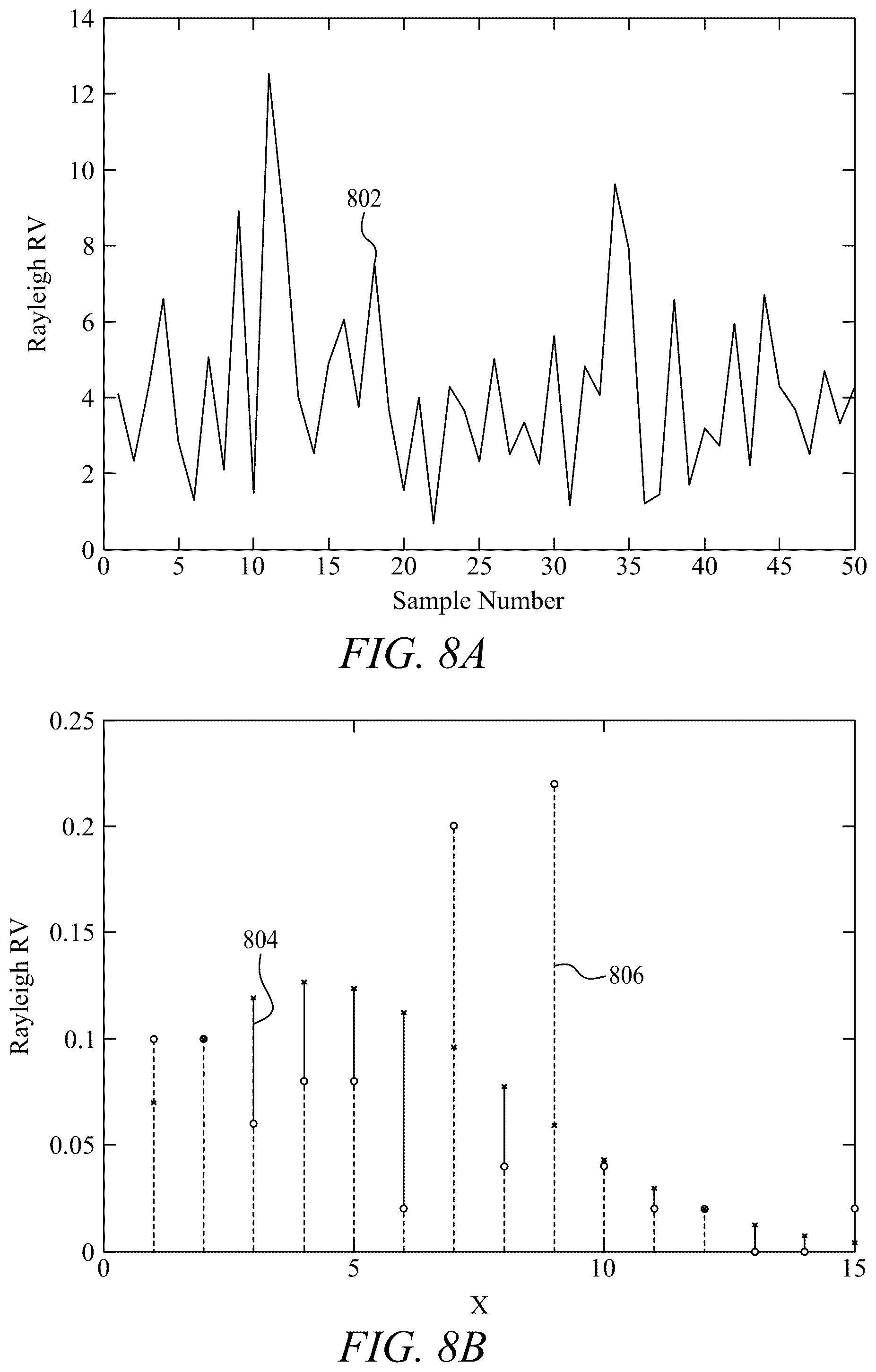 Patent US12108304 Figure 8 – Method for estimation of the parameters of stochastic signals from short data records