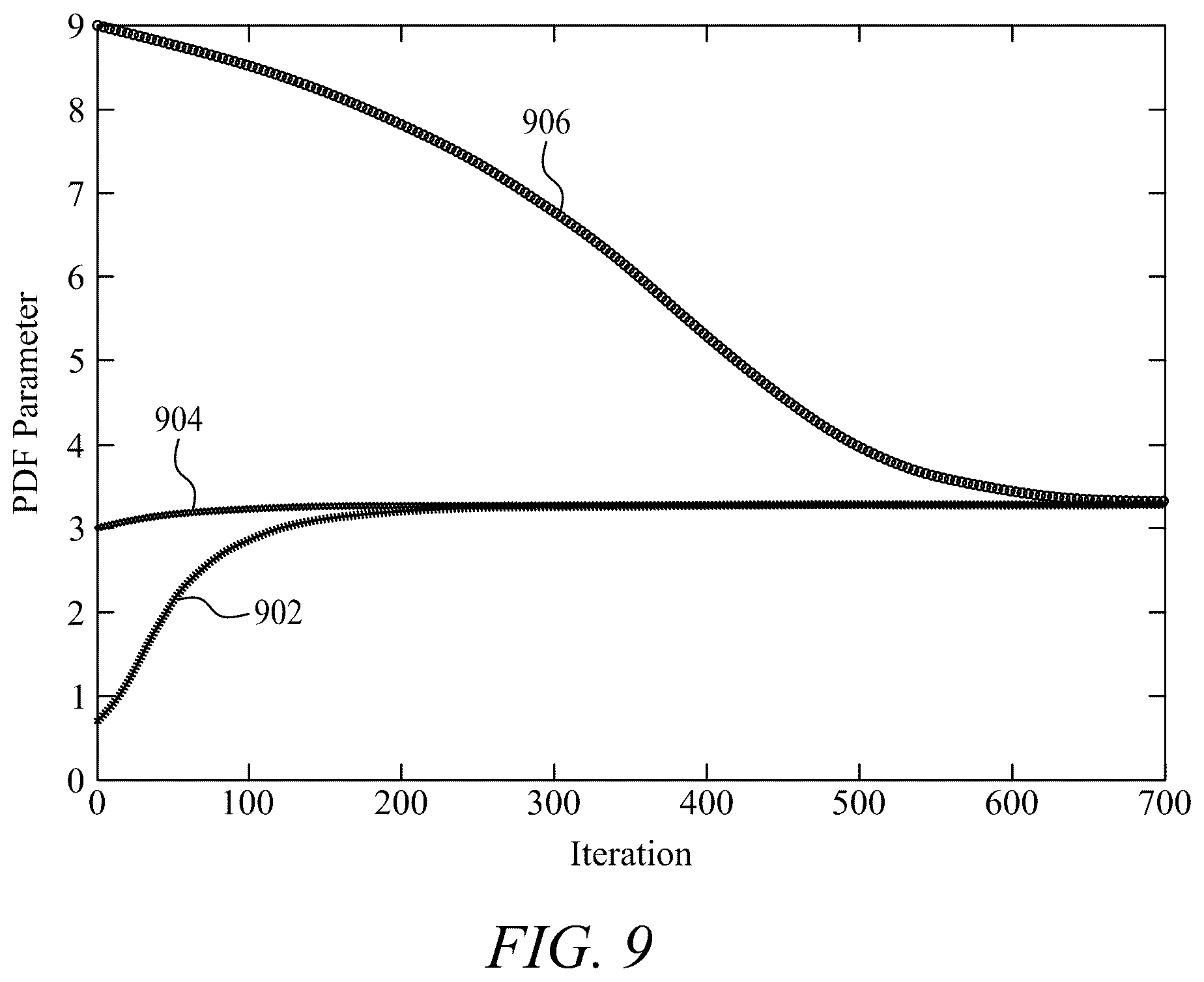 Patent US12108304 Figure 9 – Method for estimation of the parameters of stochastic signals from short data records
