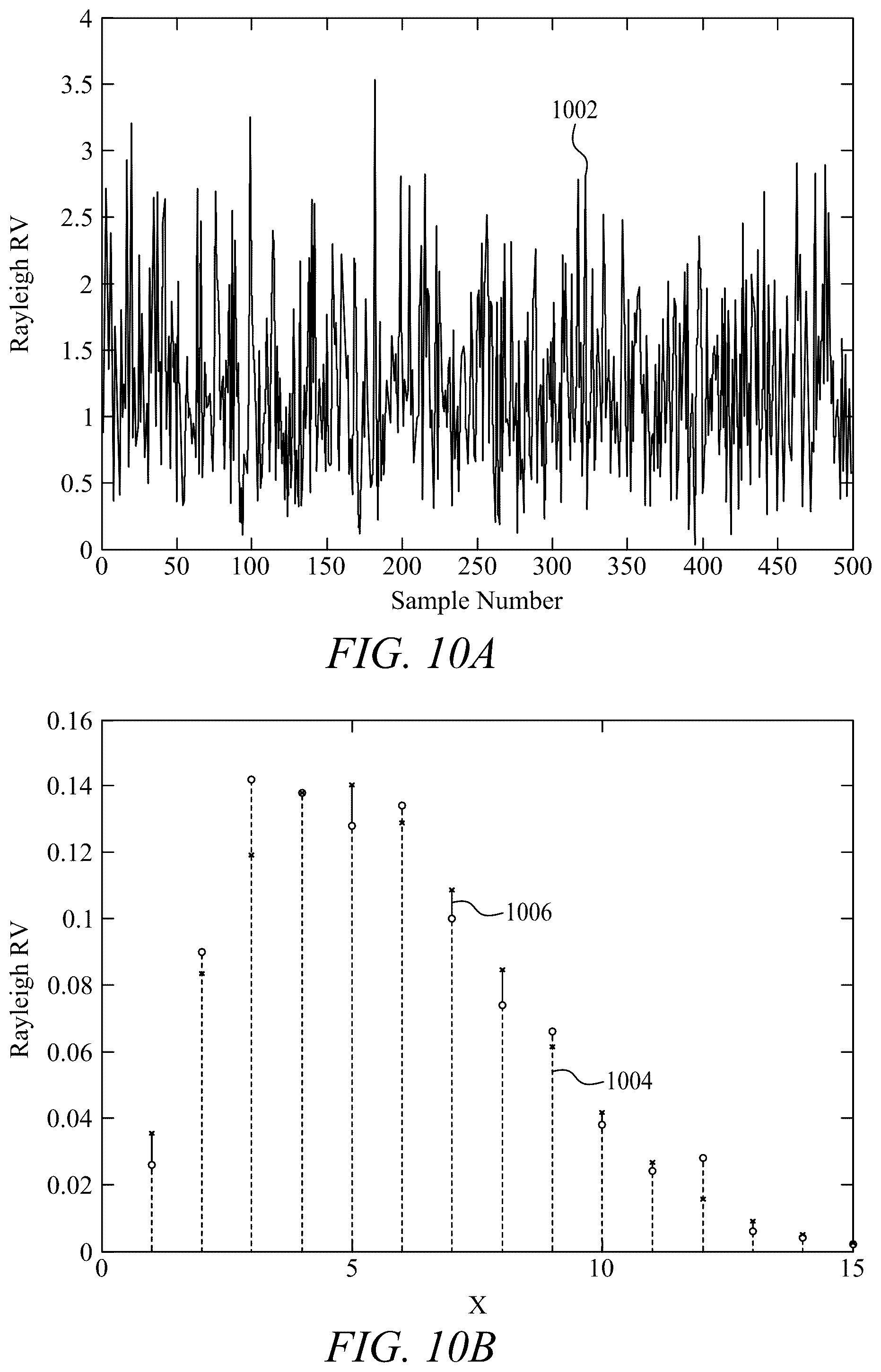 Patent US12108304 Figure 10 – Method for estimation of the parameters of stochastic signals from short data records