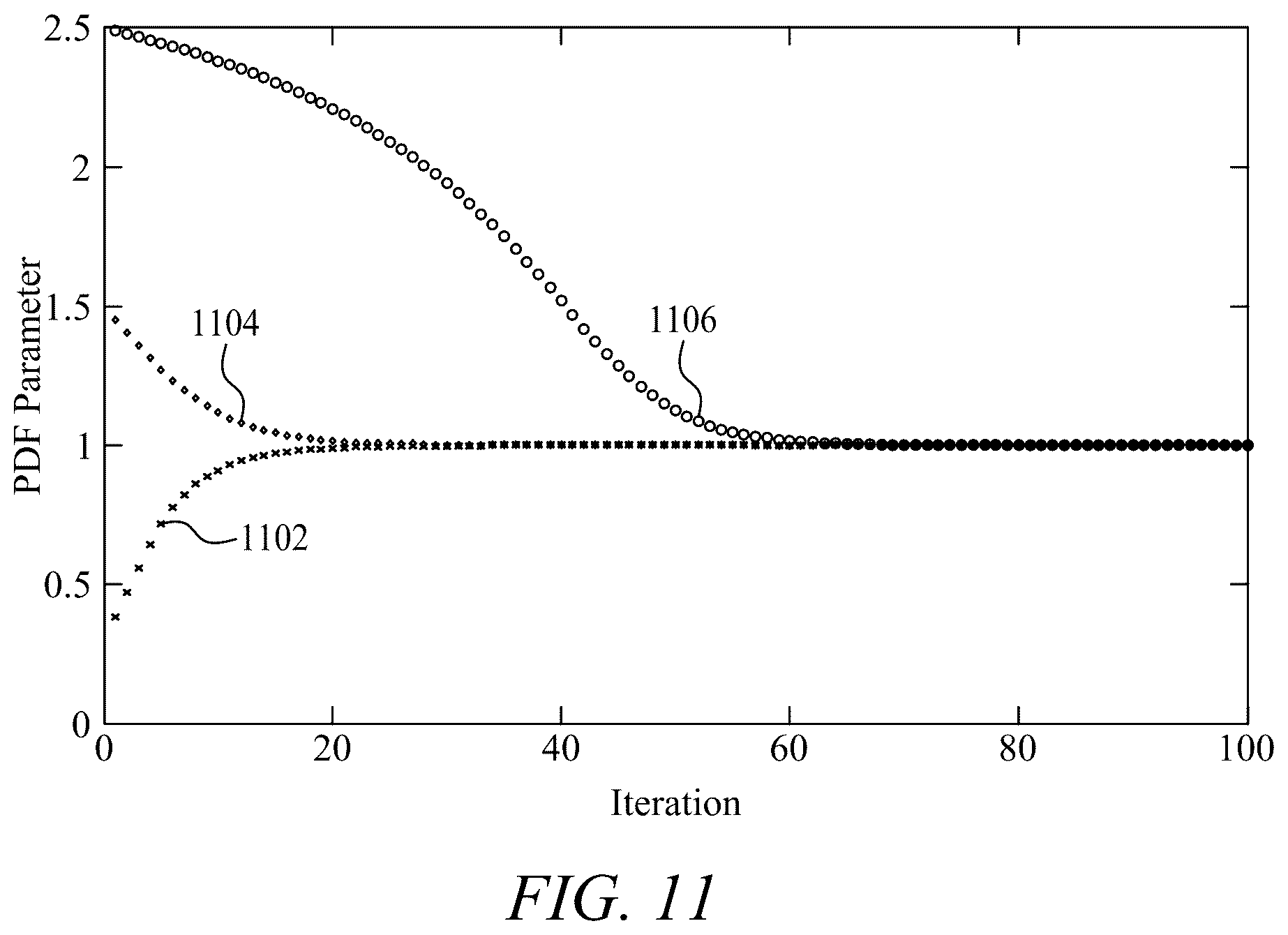 Patent US12108304 Figure 11 – Method for estimation of the parameters of stochastic signals from short data records