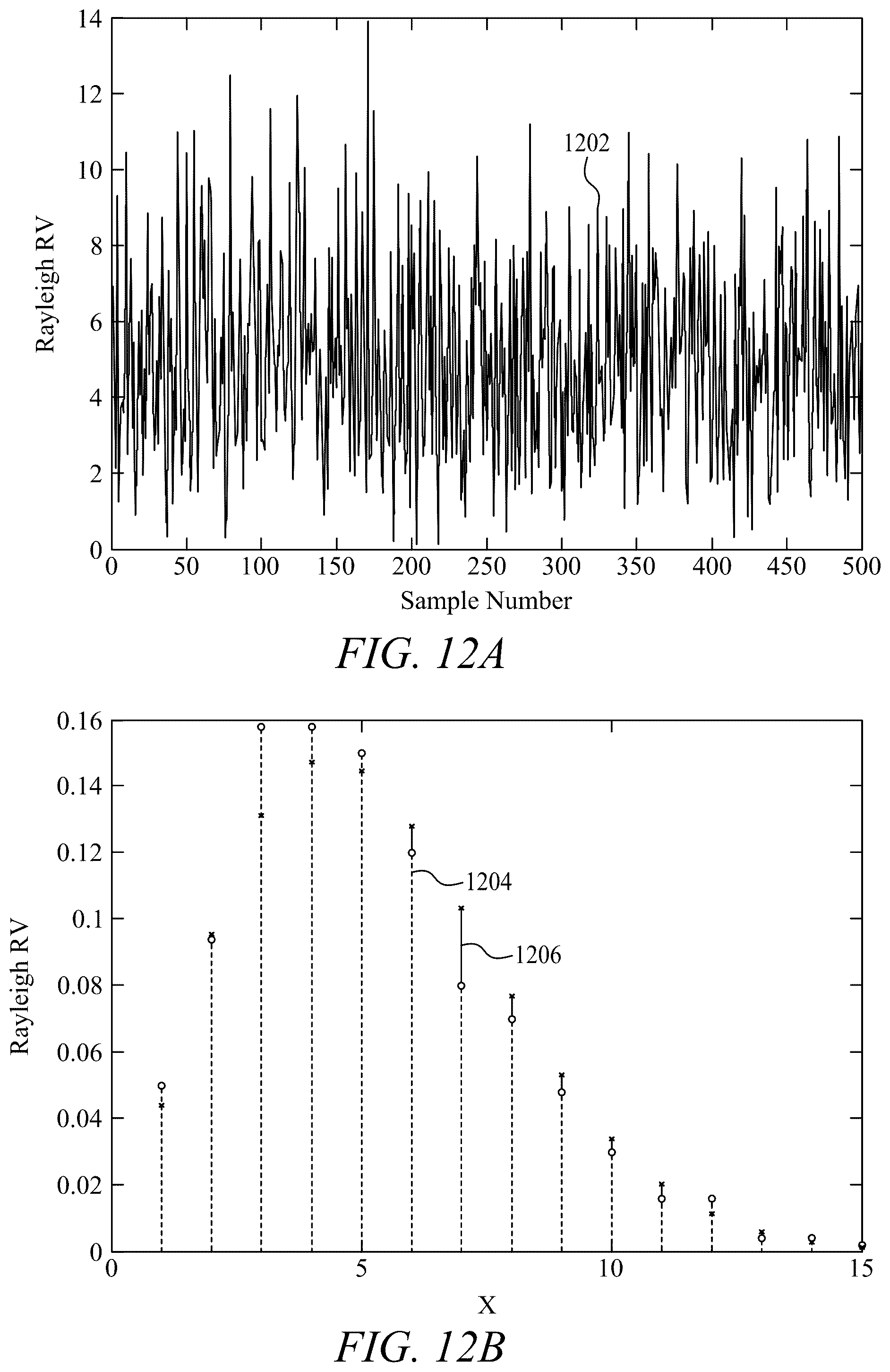 Patent US12108304 Figure 12 – Method for estimation of the parameters of stochastic signals from short data records