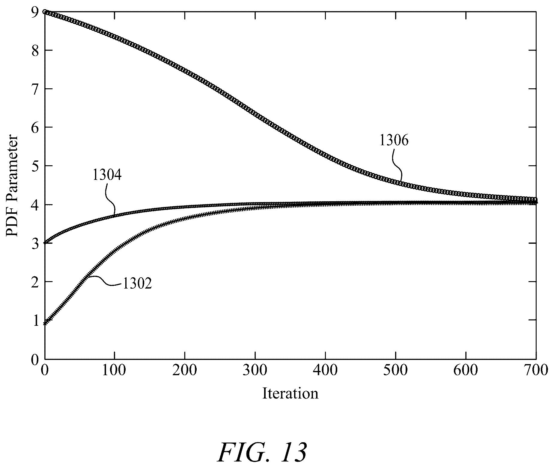 Patent US12108304 Figure 13 – Method for estimation of the parameters of stochastic signals from short data records