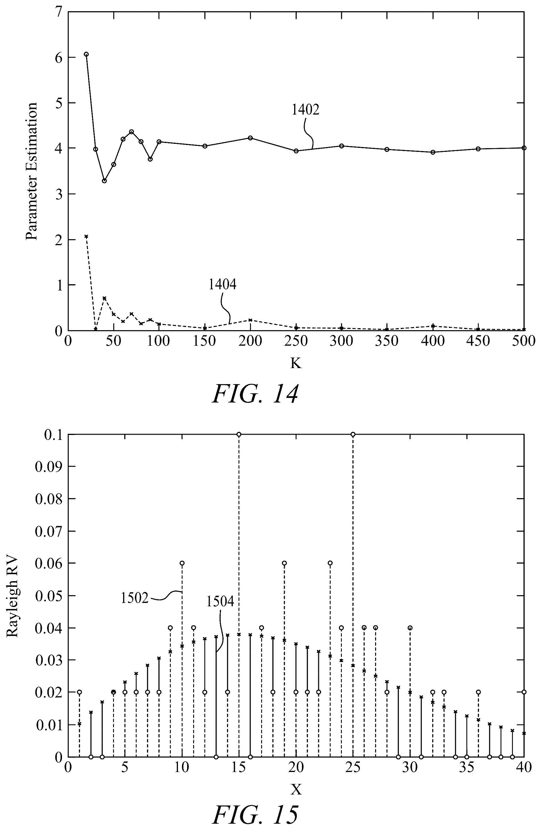 Patent US12108304 Figure 14 – Method for estimation of the parameters of stochastic signals from short data records